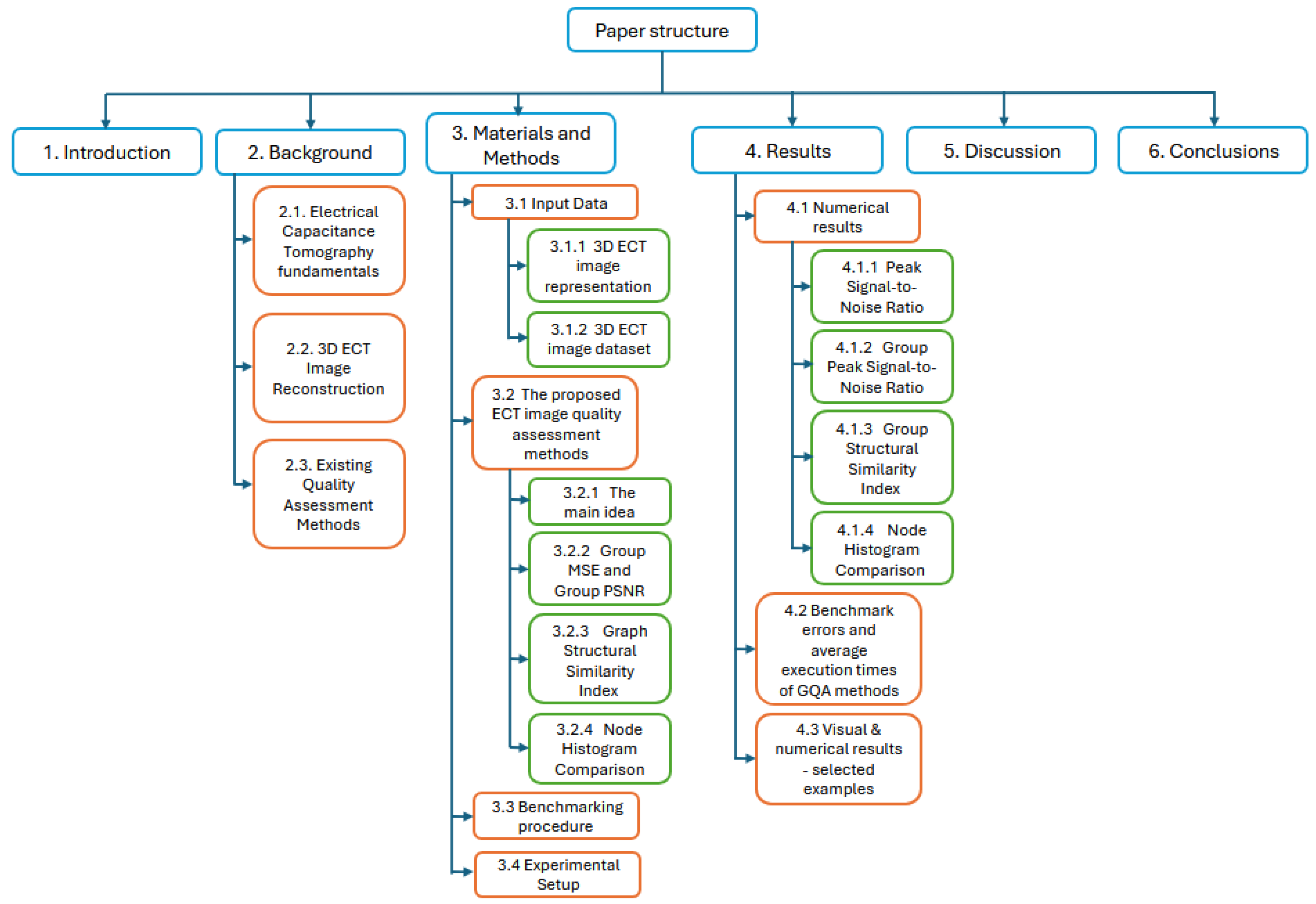 Applsci 14 10222 g001