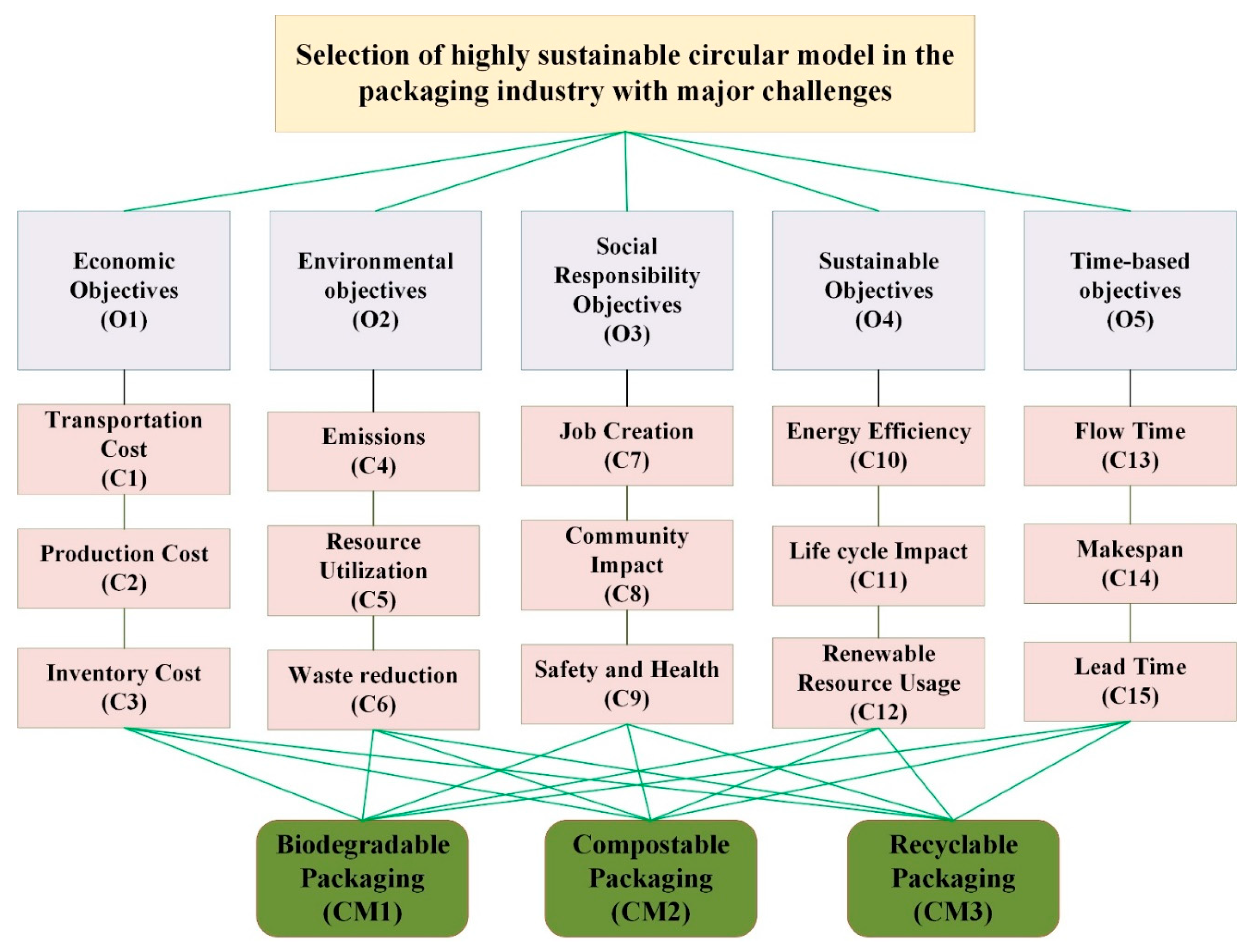 Applsci 14 10224 g005