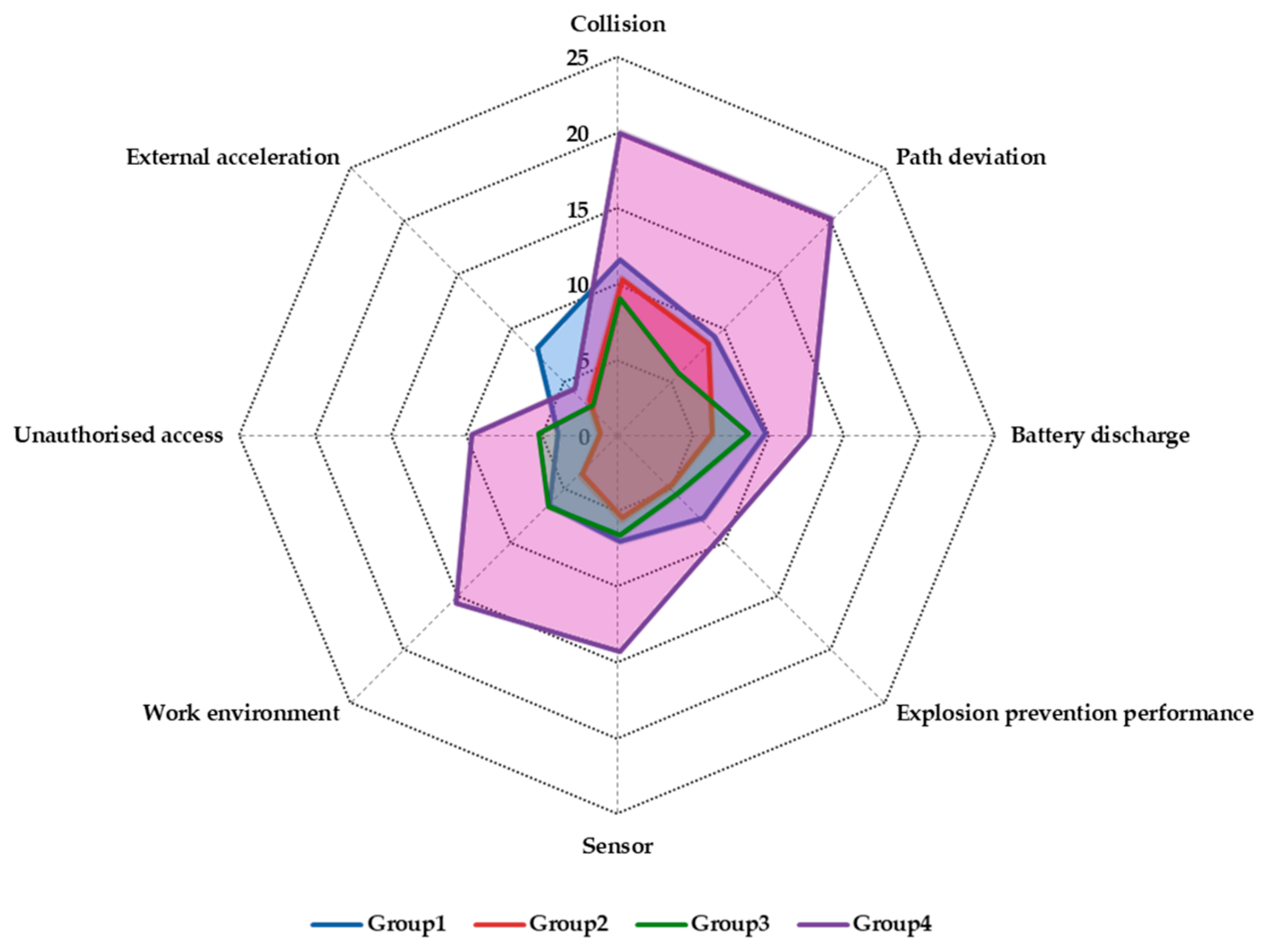 Applsci 14 10232 g004