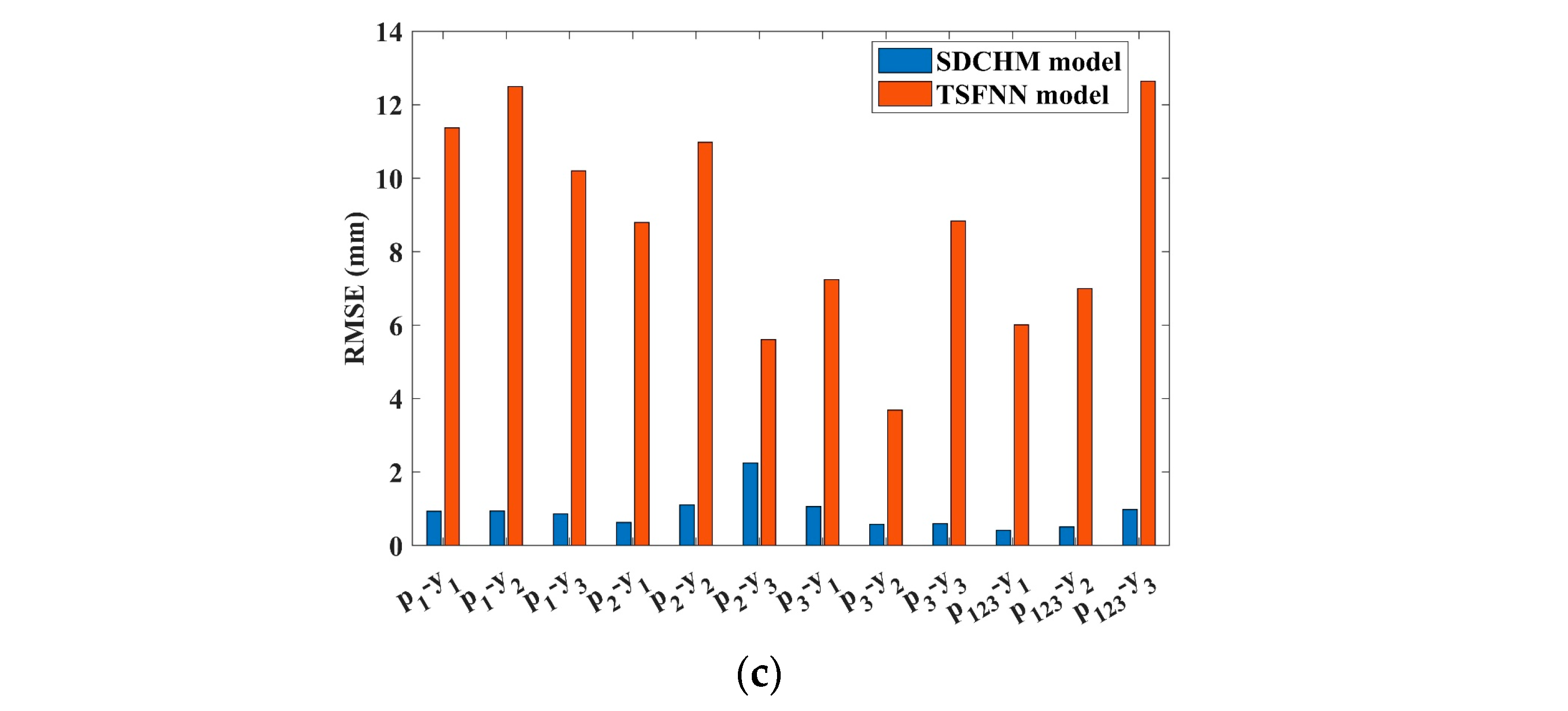 Applsci 14 10240 g011b