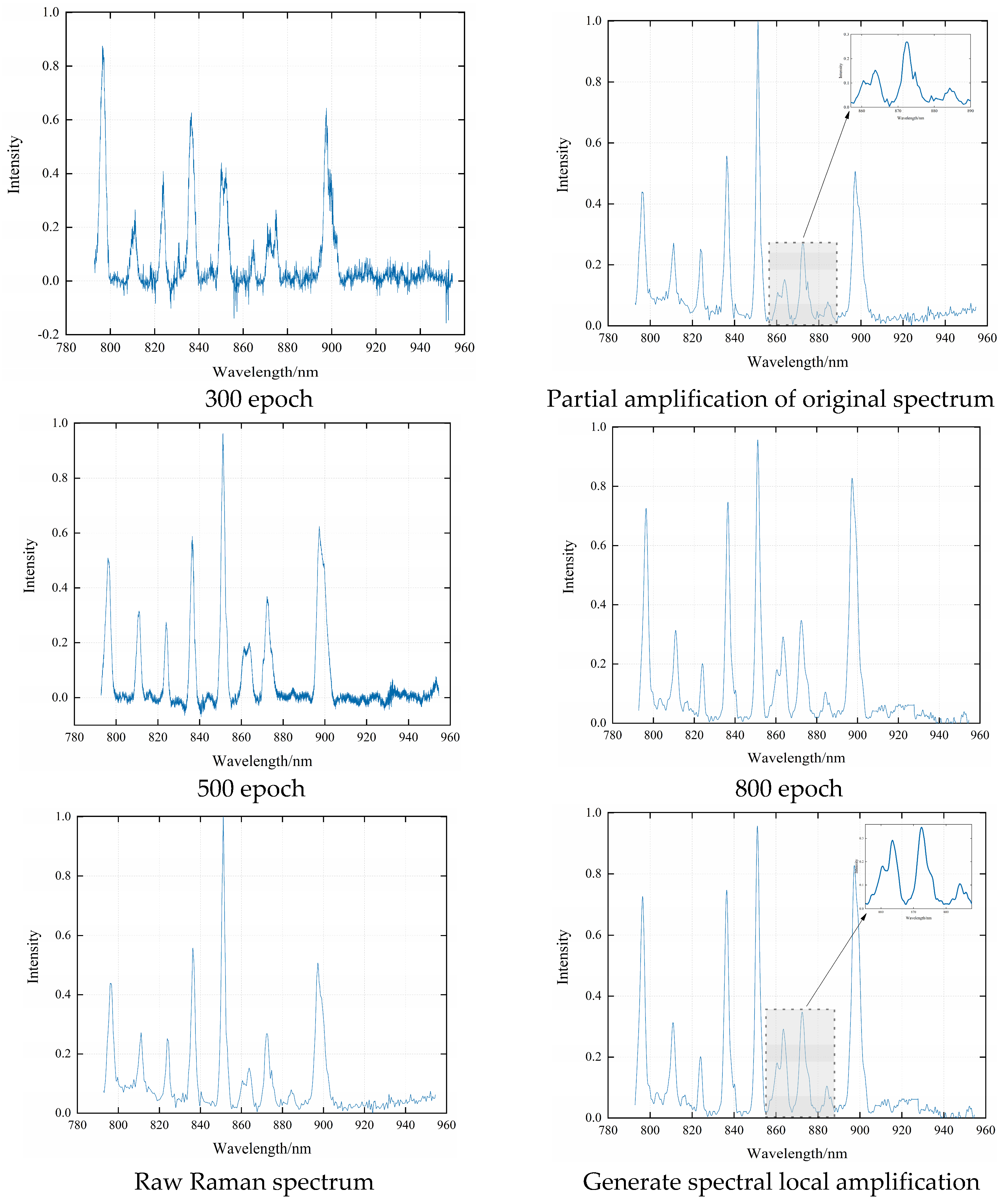 Applsci 14 10245 g002b