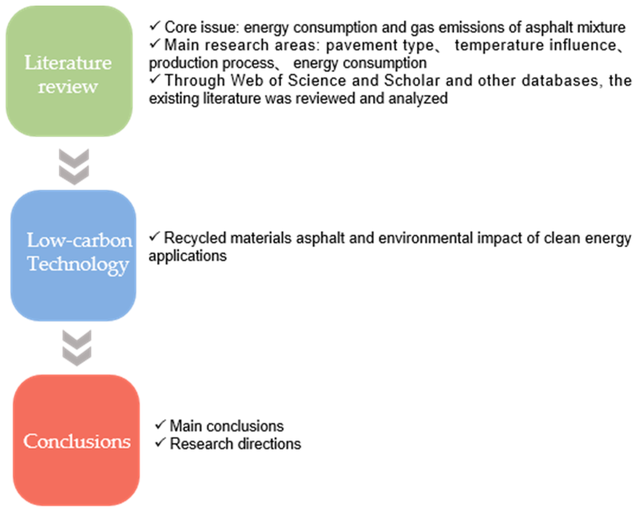 Applsci 14 10246 g002