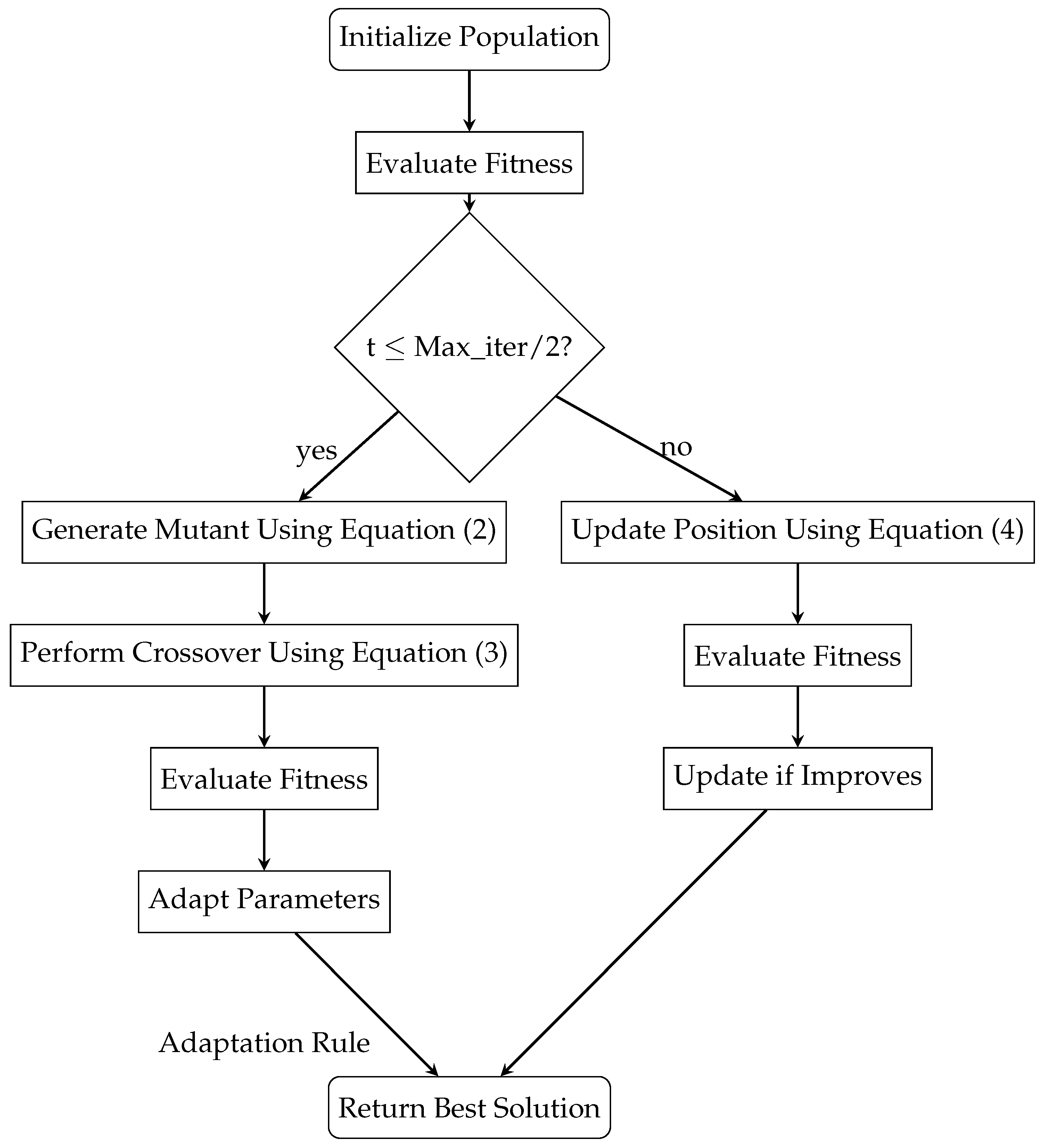 Applsci 14 10248 g001