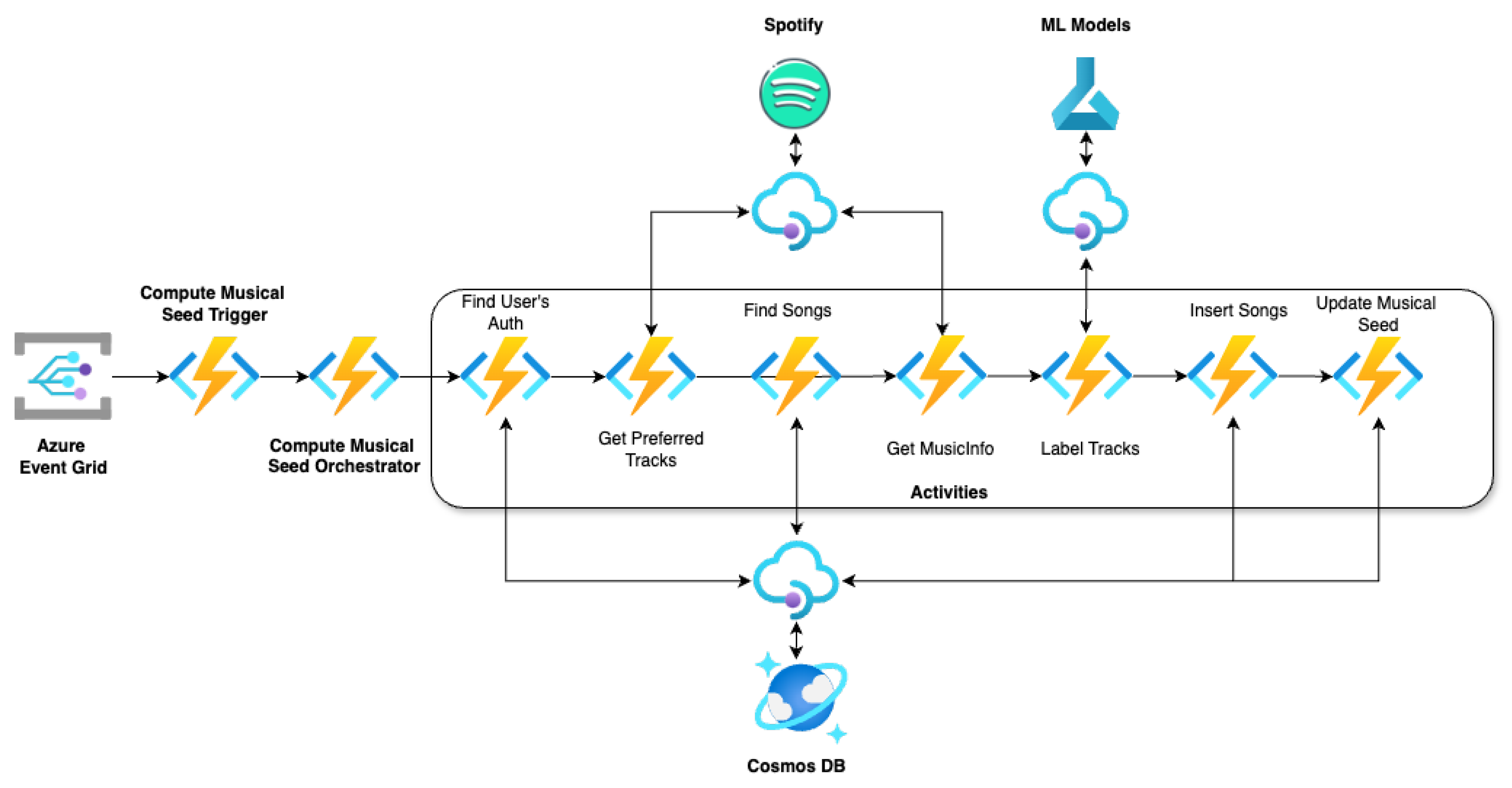 Applsci 14 10251 g007