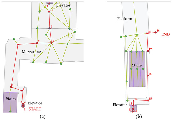 Automatic Generation of Guidance for Indoor Navigation at Metro Stations
