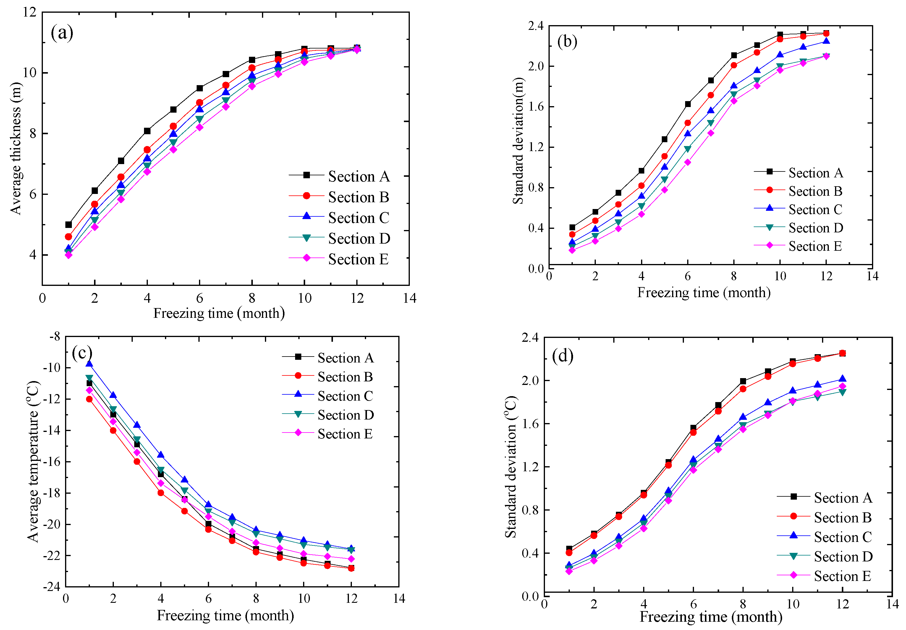 Applsci 14 10253 g005