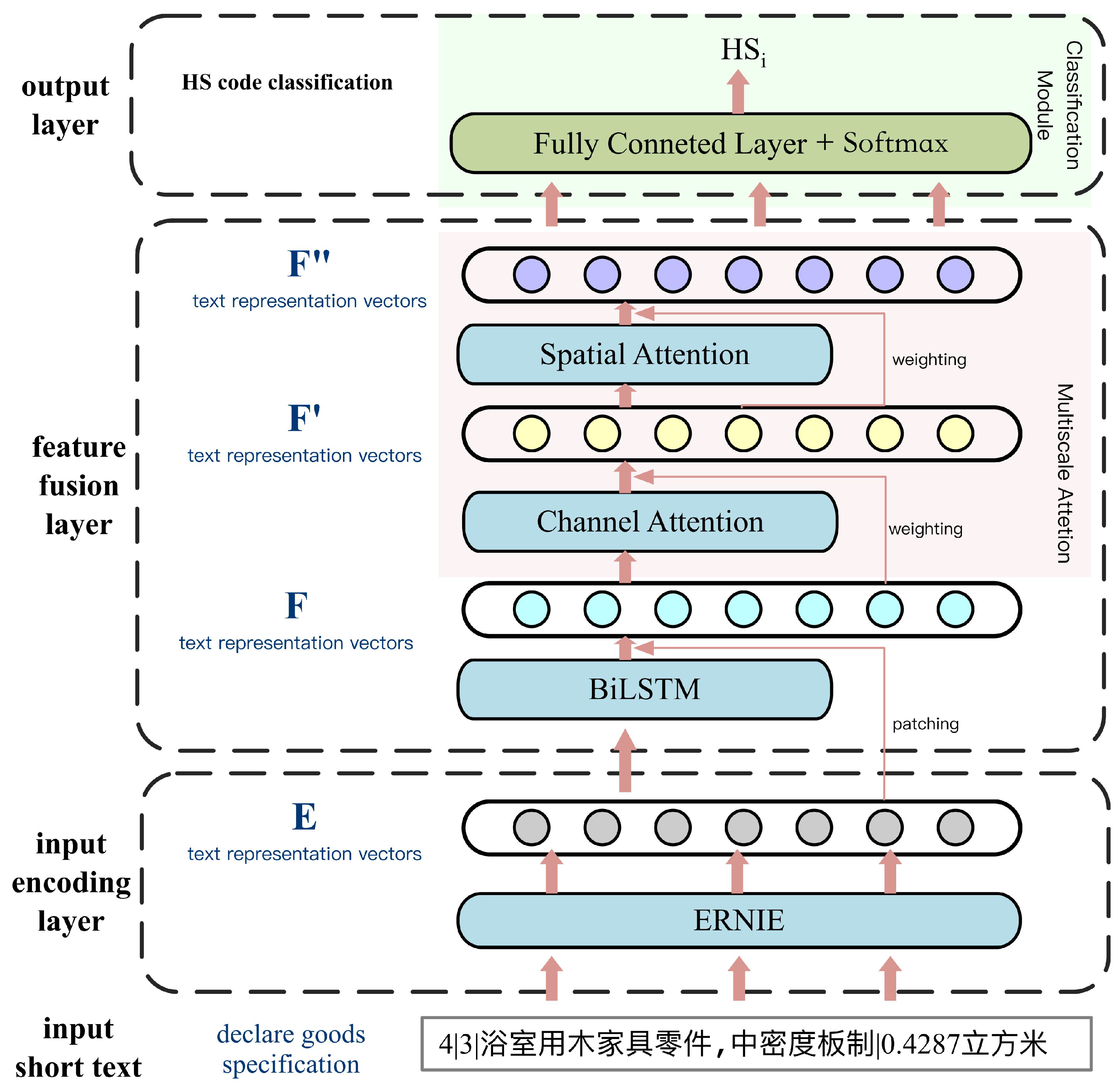 Applsci 14 10267 g002