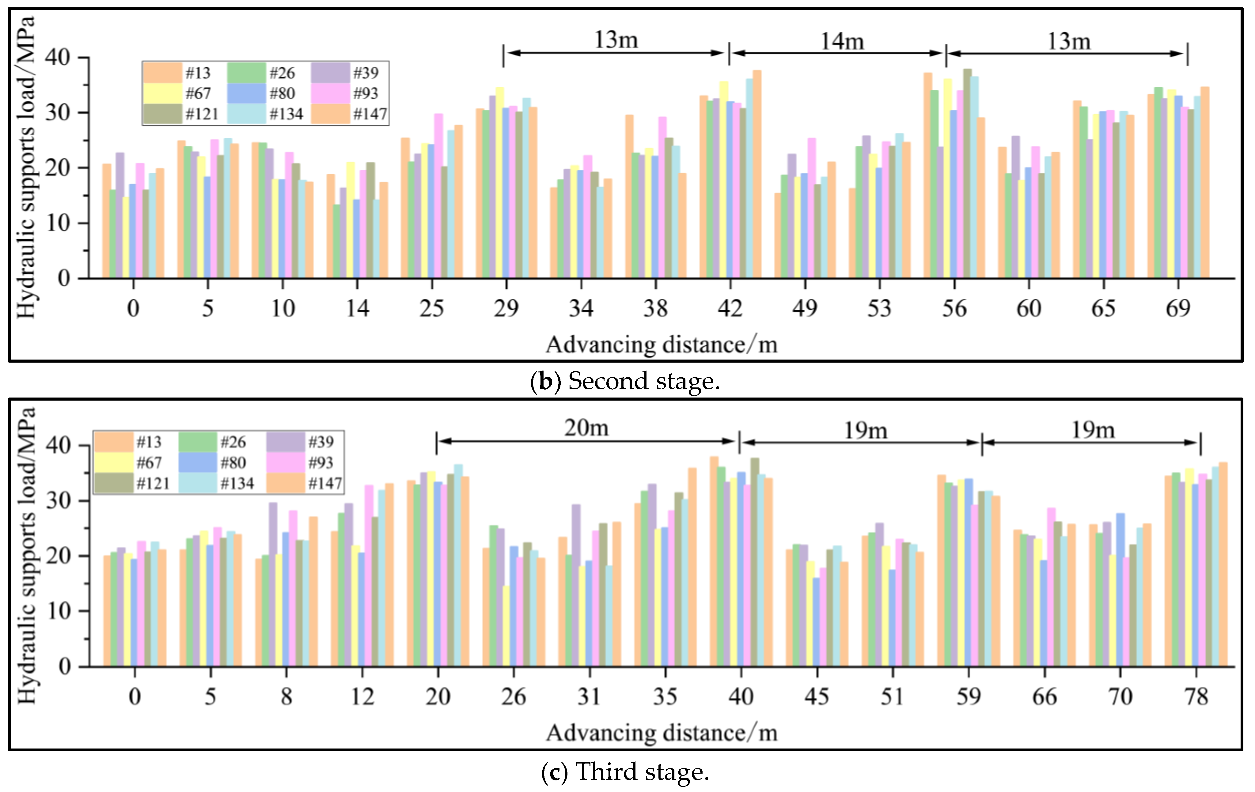 Applsci 14 10278 g011b