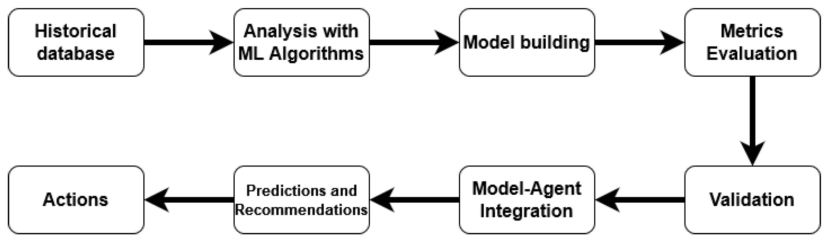 Applsci 14 10279 g005