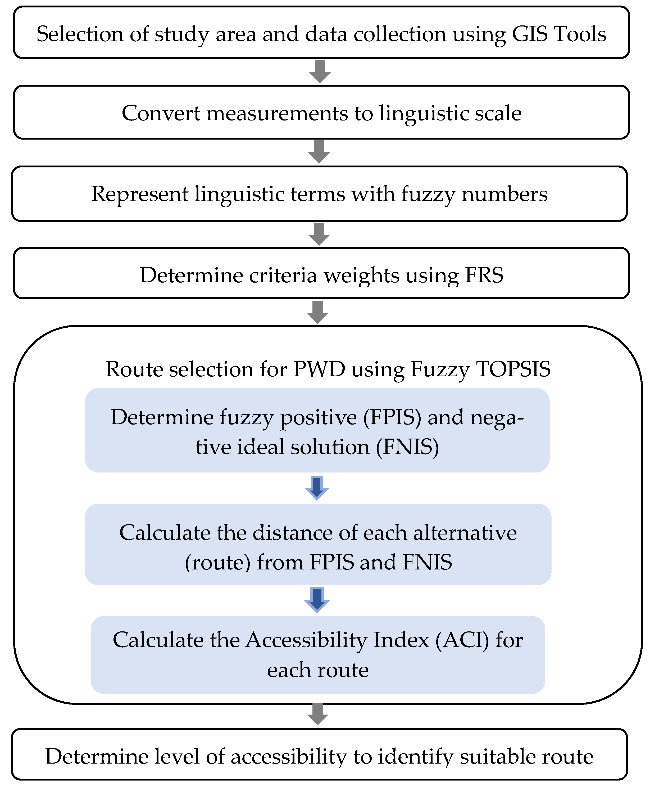 Applsci 14 10289 g002