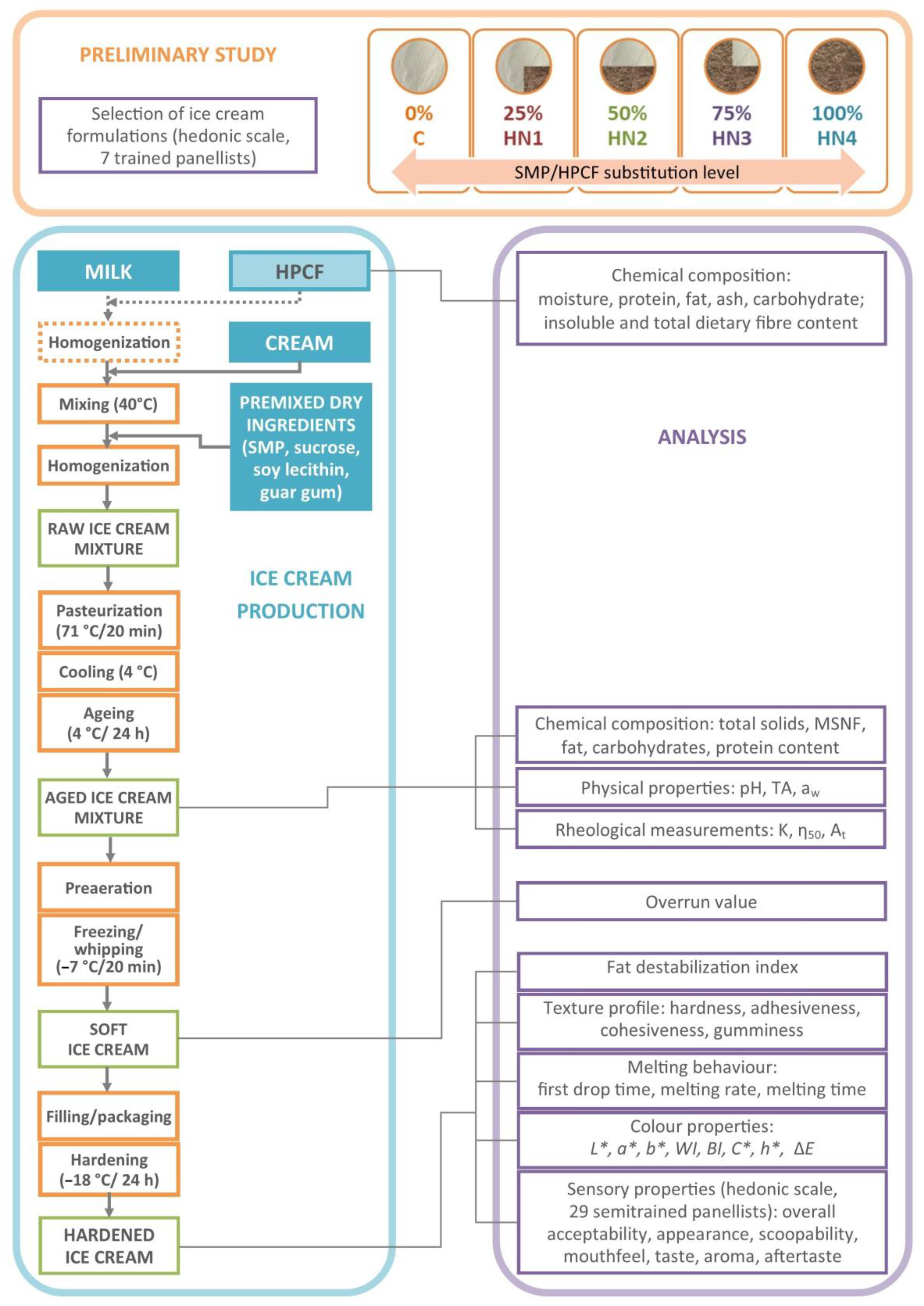 Applsci 14 10303 g0a1