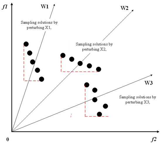 Research on Multi-Objective Evolutionary Algorithms Based on Large ...