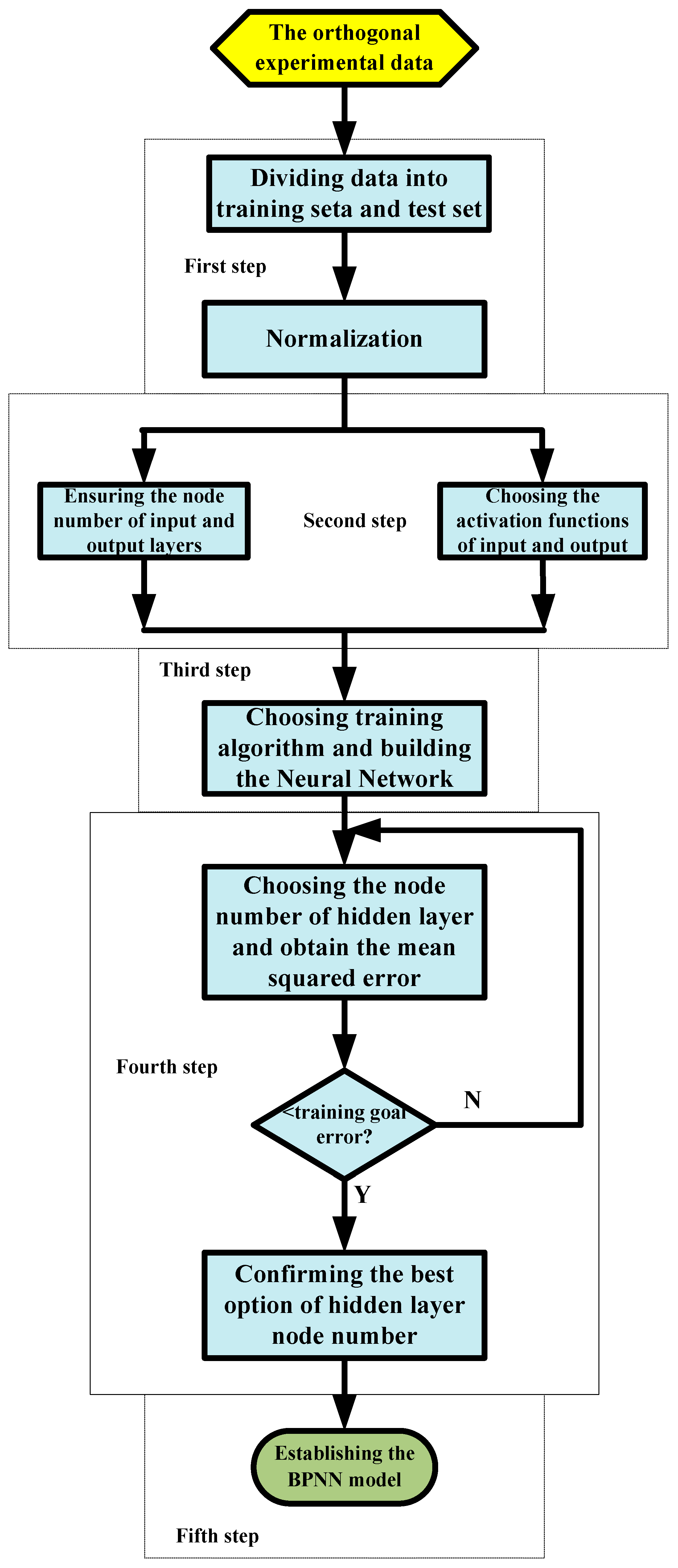 Applsci 14 10321 g003