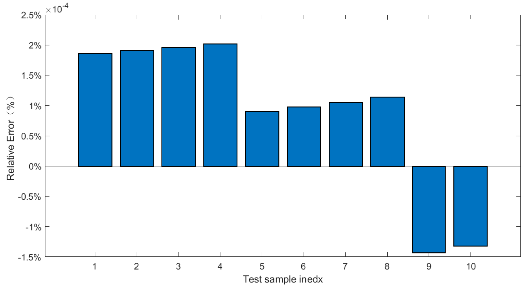 Applsci 14 10321 g022