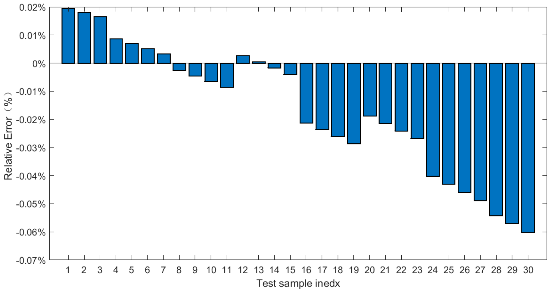 Applsci 14 10321 g030