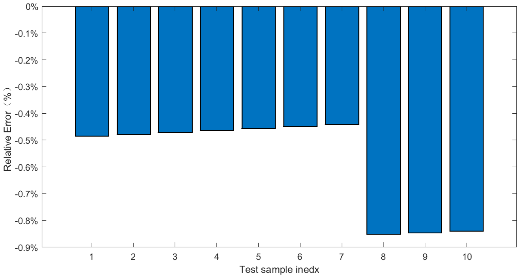 Applsci 14 10321 g039