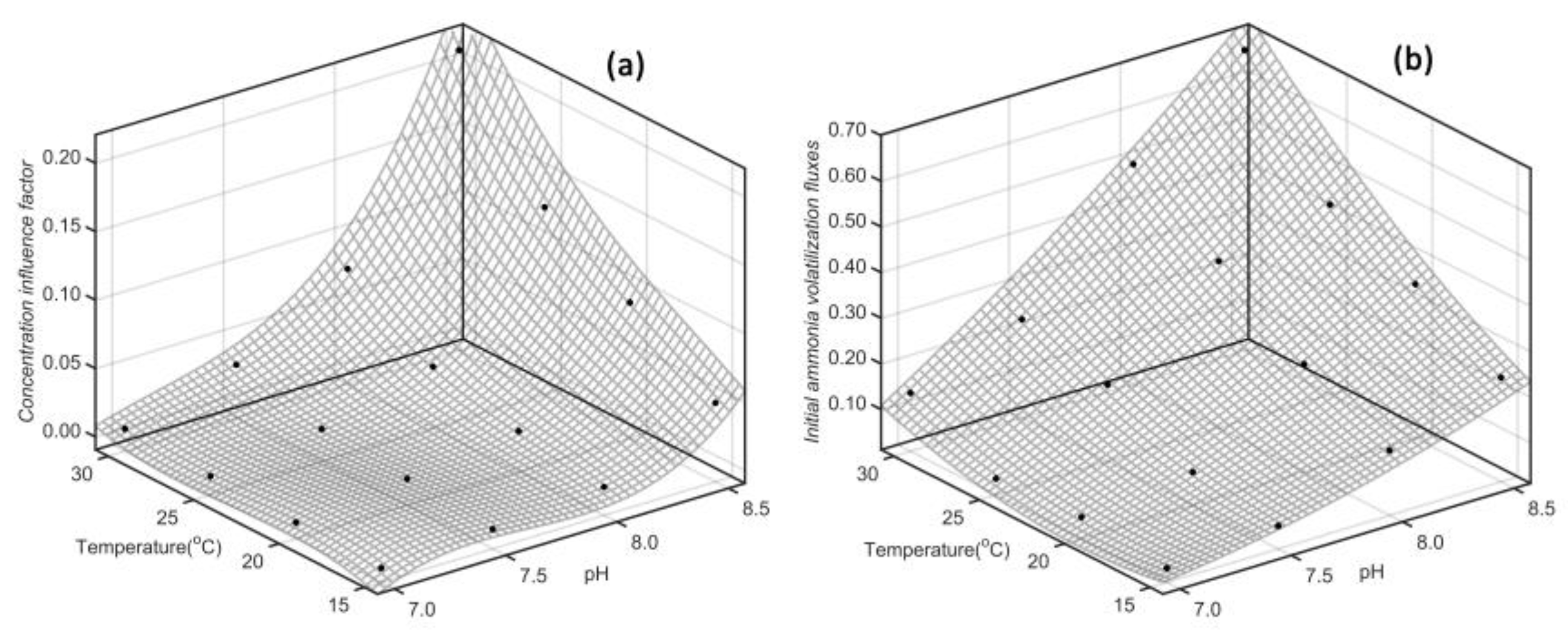 Applsci 14 10330 g007