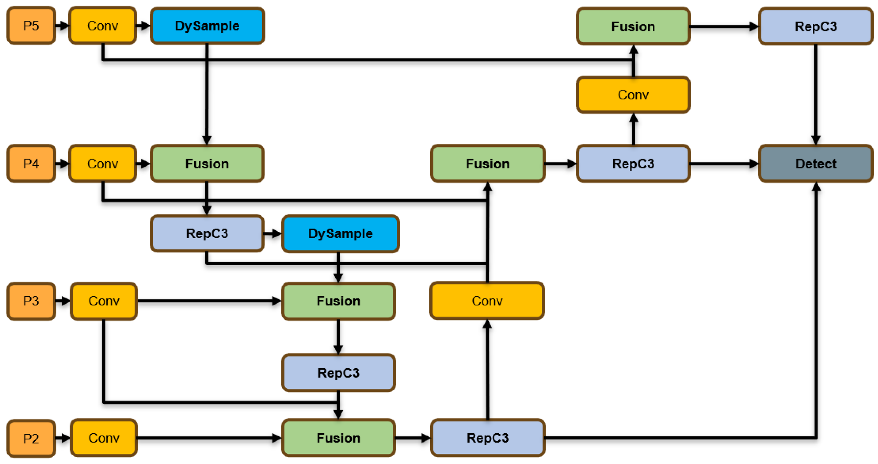 Applsci 14 10331 g003