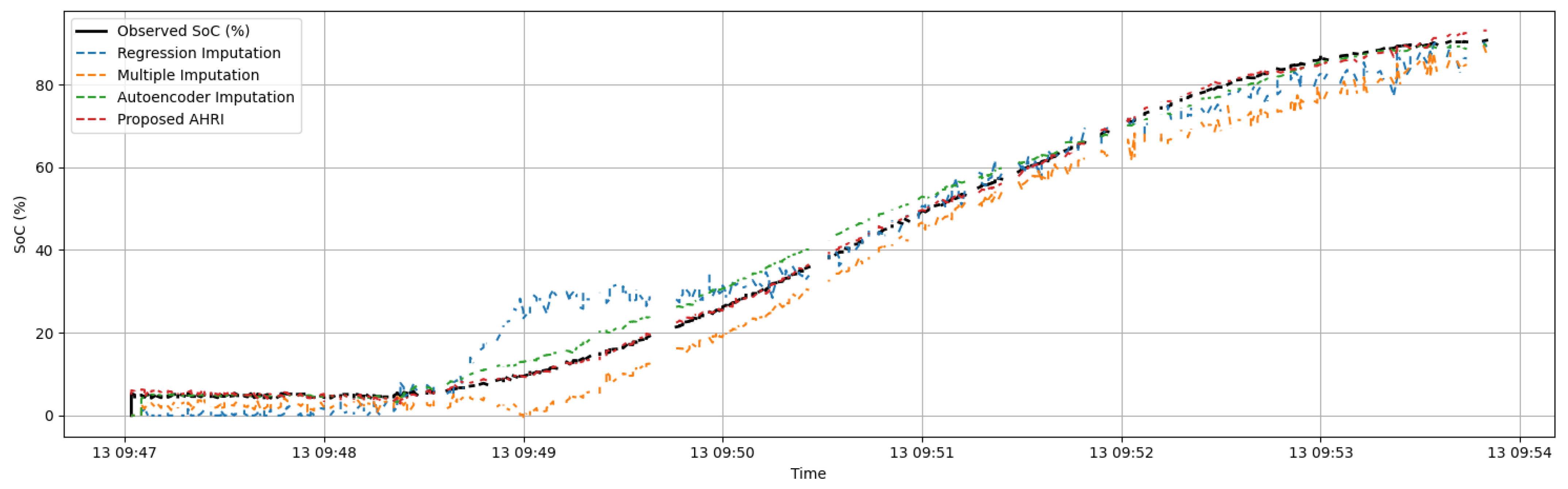 Applsci 14 10332 g003