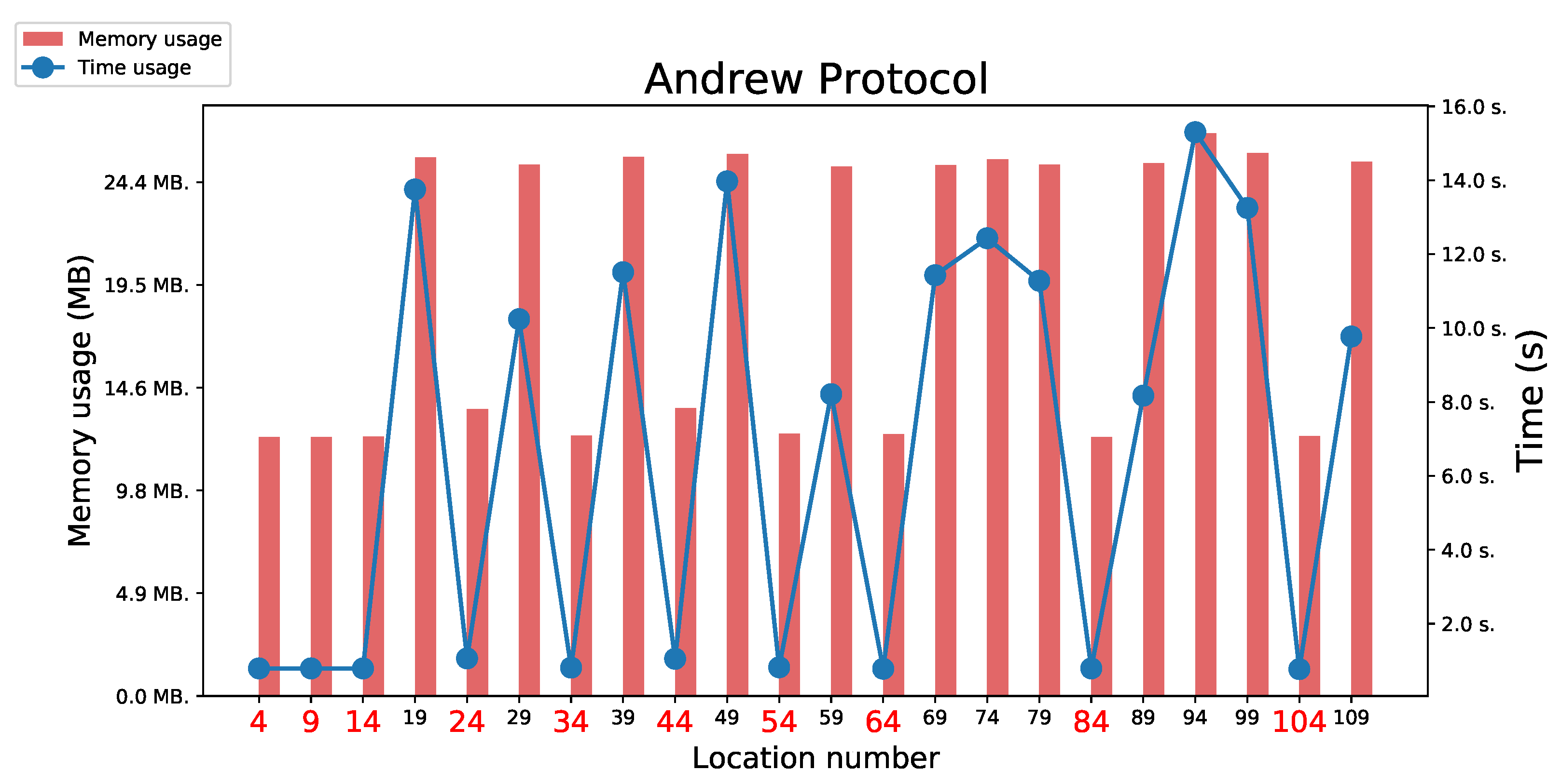 Applsci 14 10333 g003