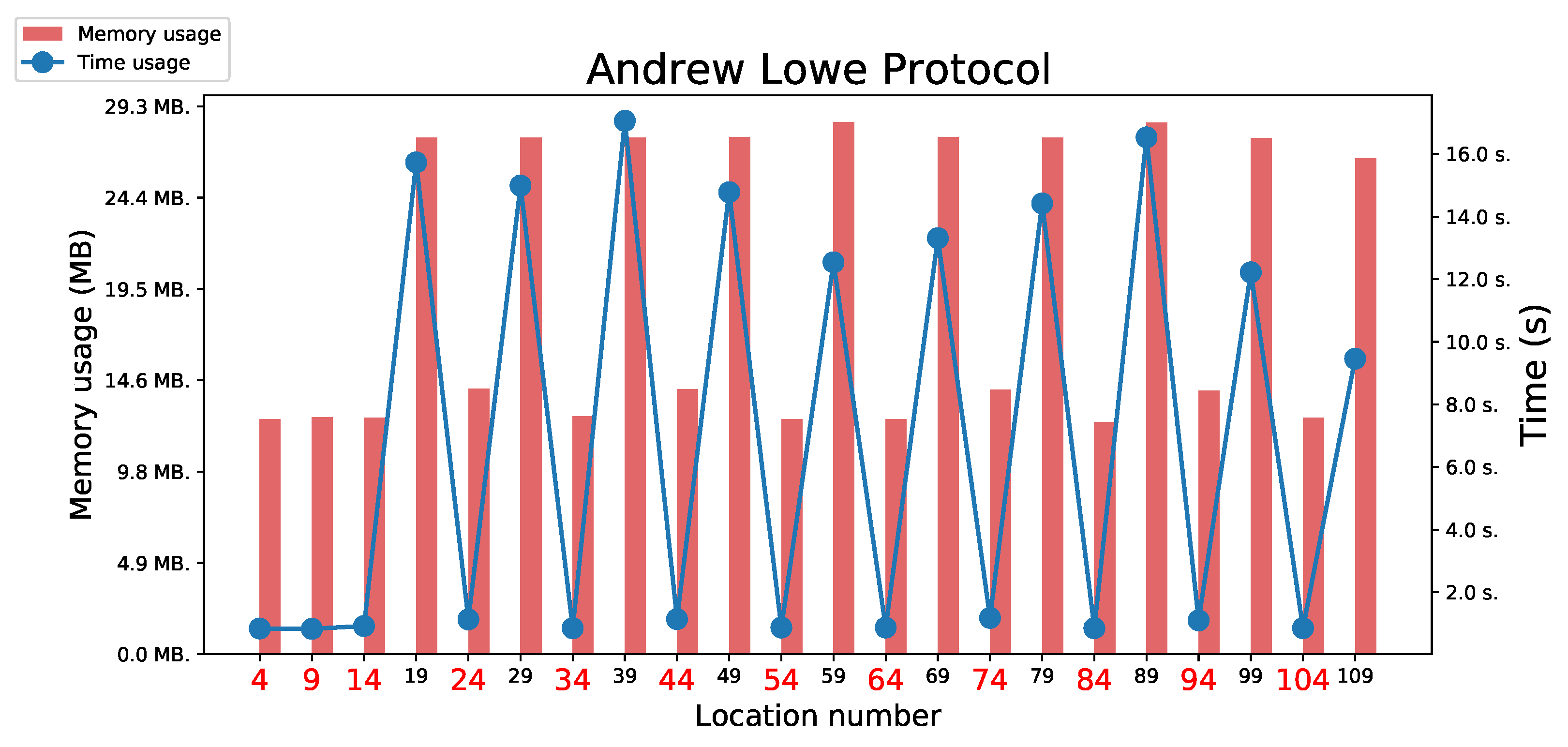 Applsci 14 10333 g004