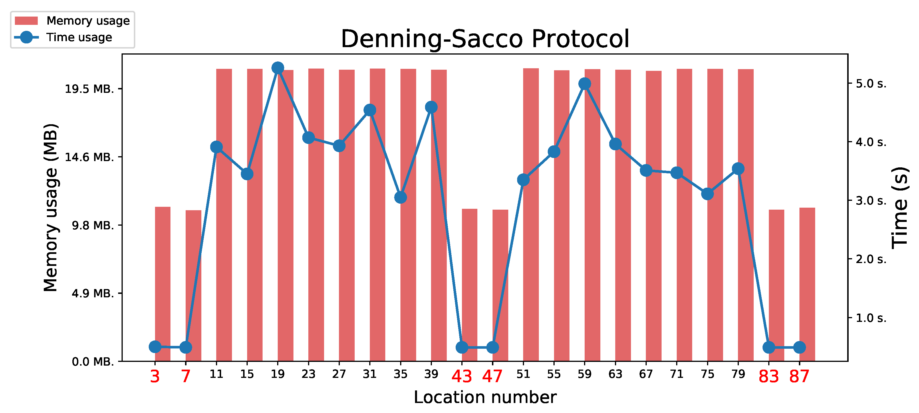 Applsci 14 10333 g005