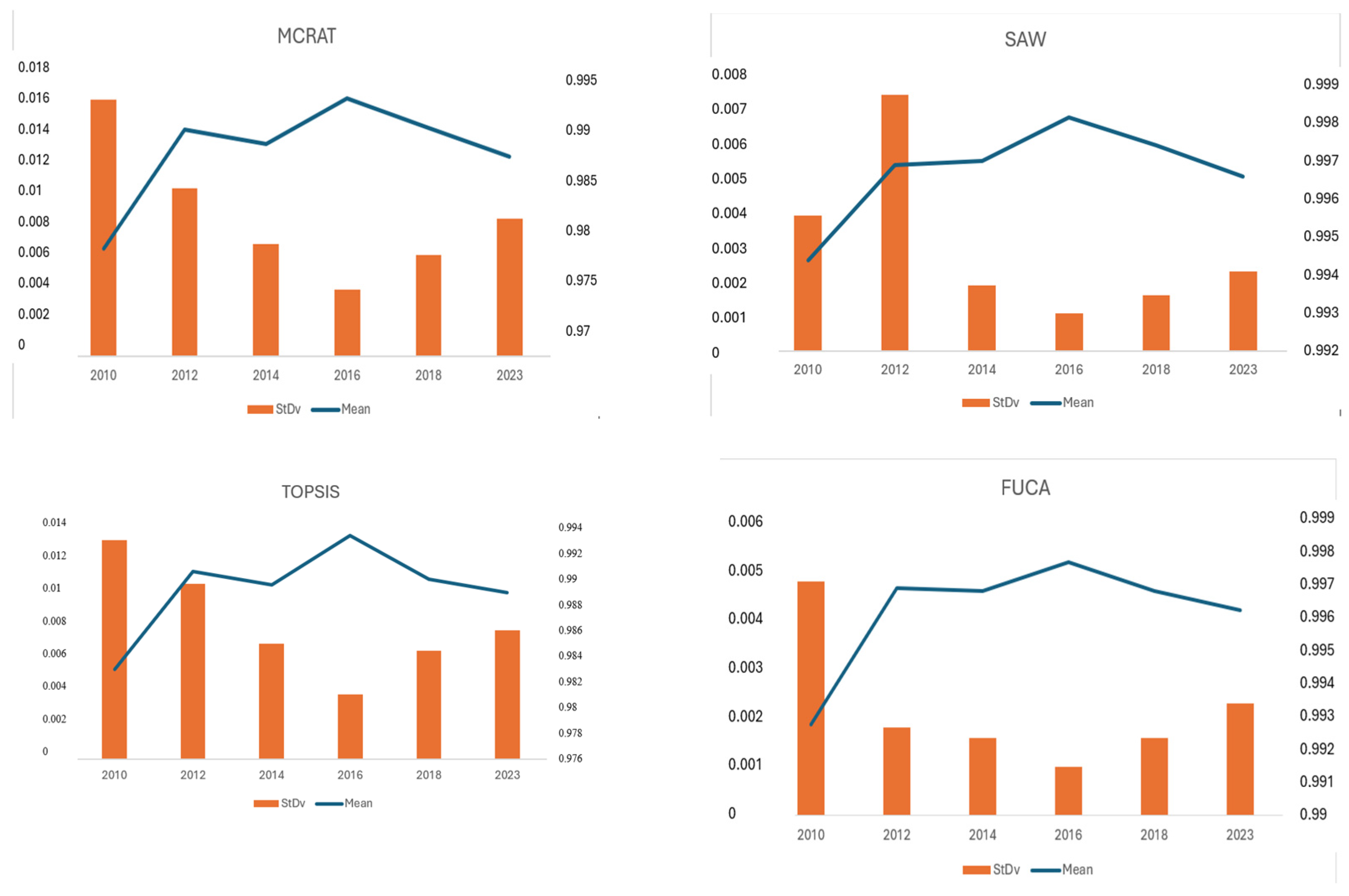Applsci 14 10334 g004