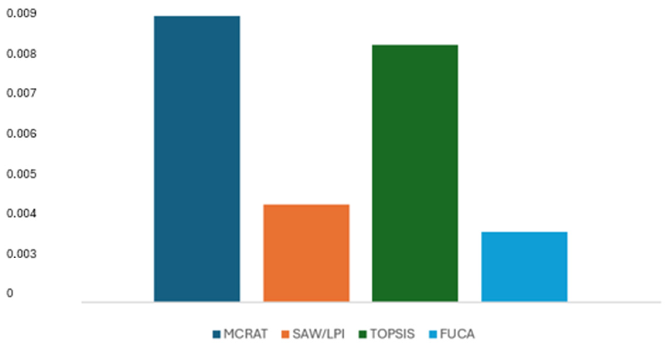 Applsci 14 10334 g006