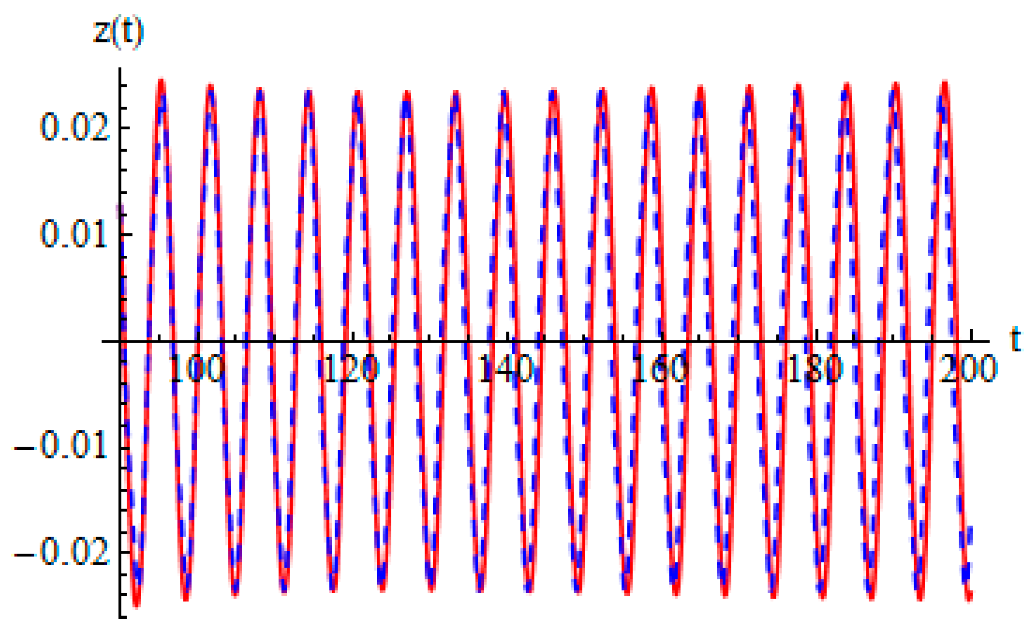 Applsci 14 10335 g005