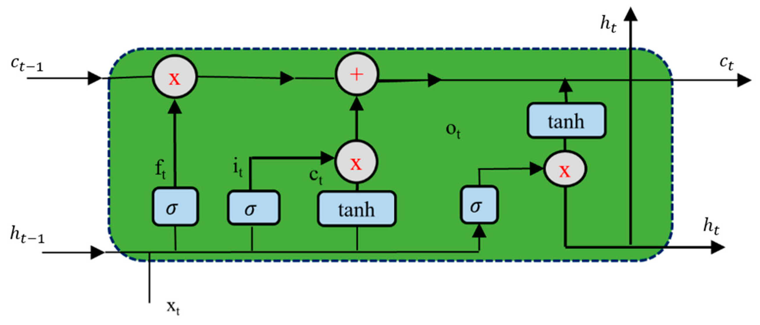 Applsci 14 10339 g002