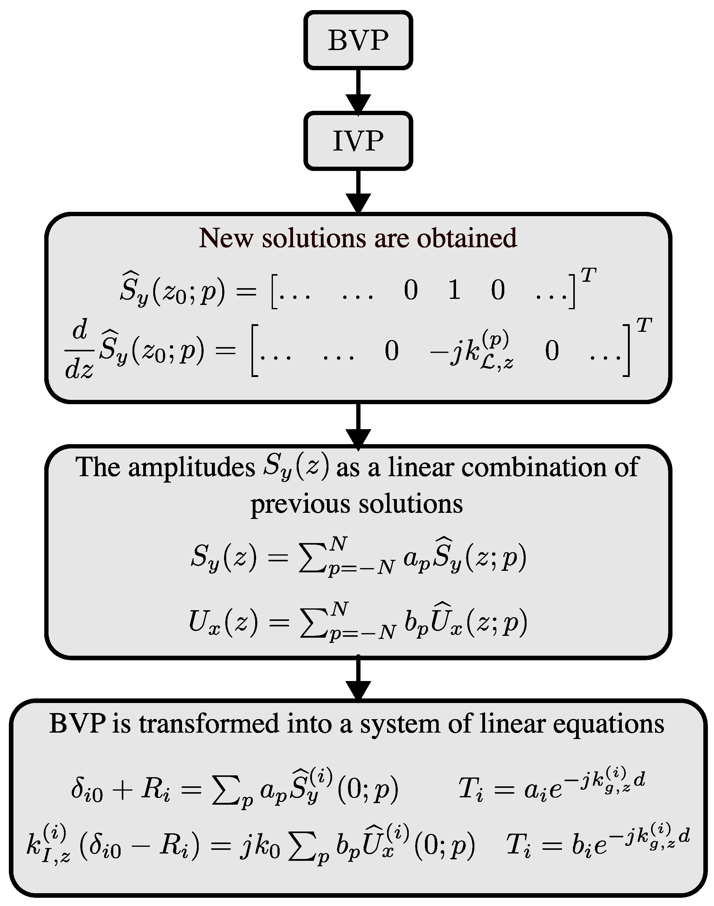 Applsci 14 10356 g002