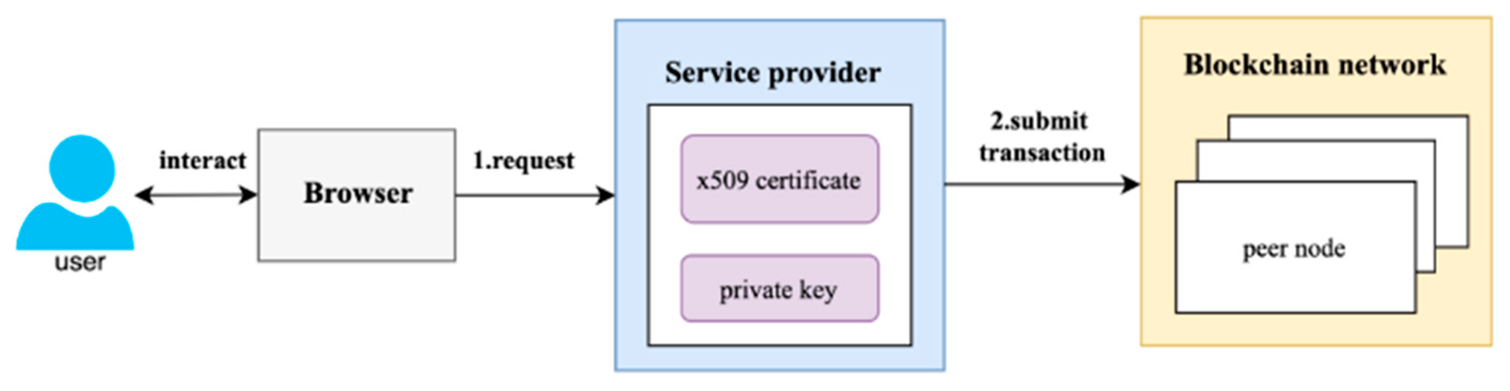 Applsci 14 10361 g001