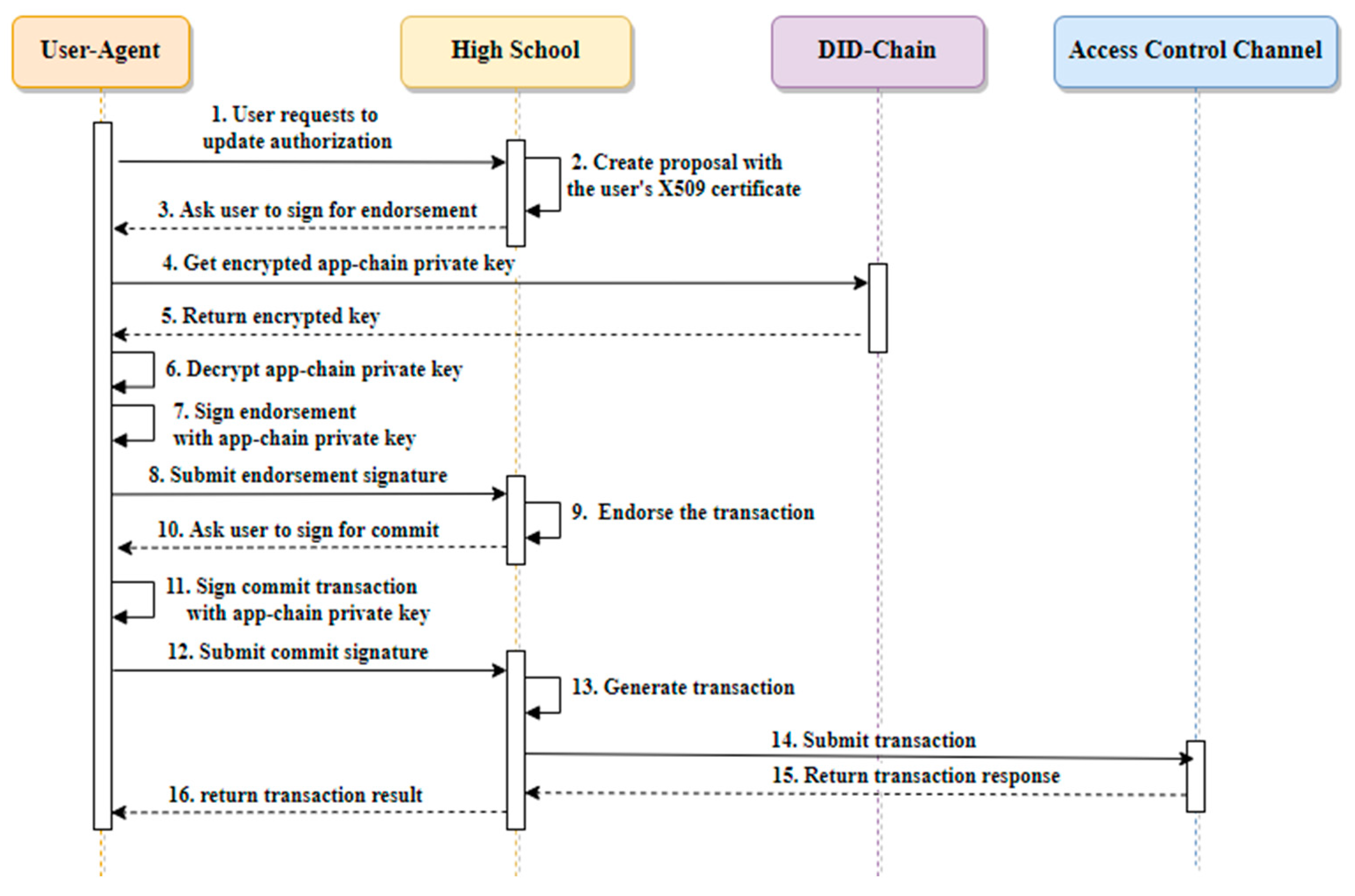 Applsci 14 10361 g015
