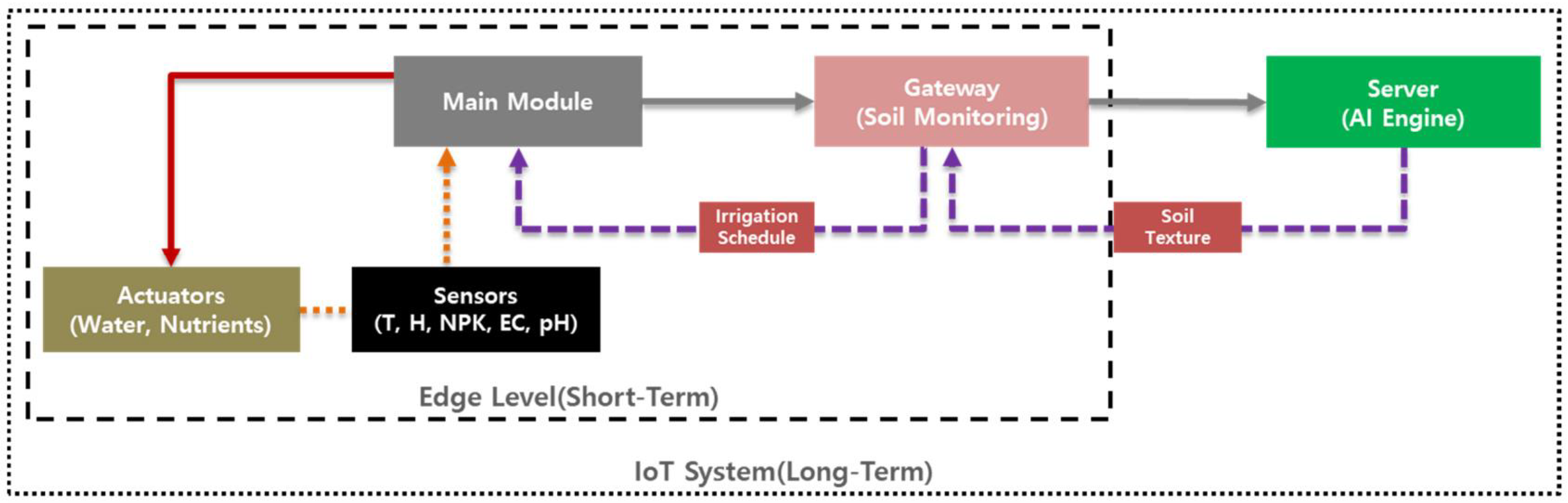 Applsci 14 10371 g005