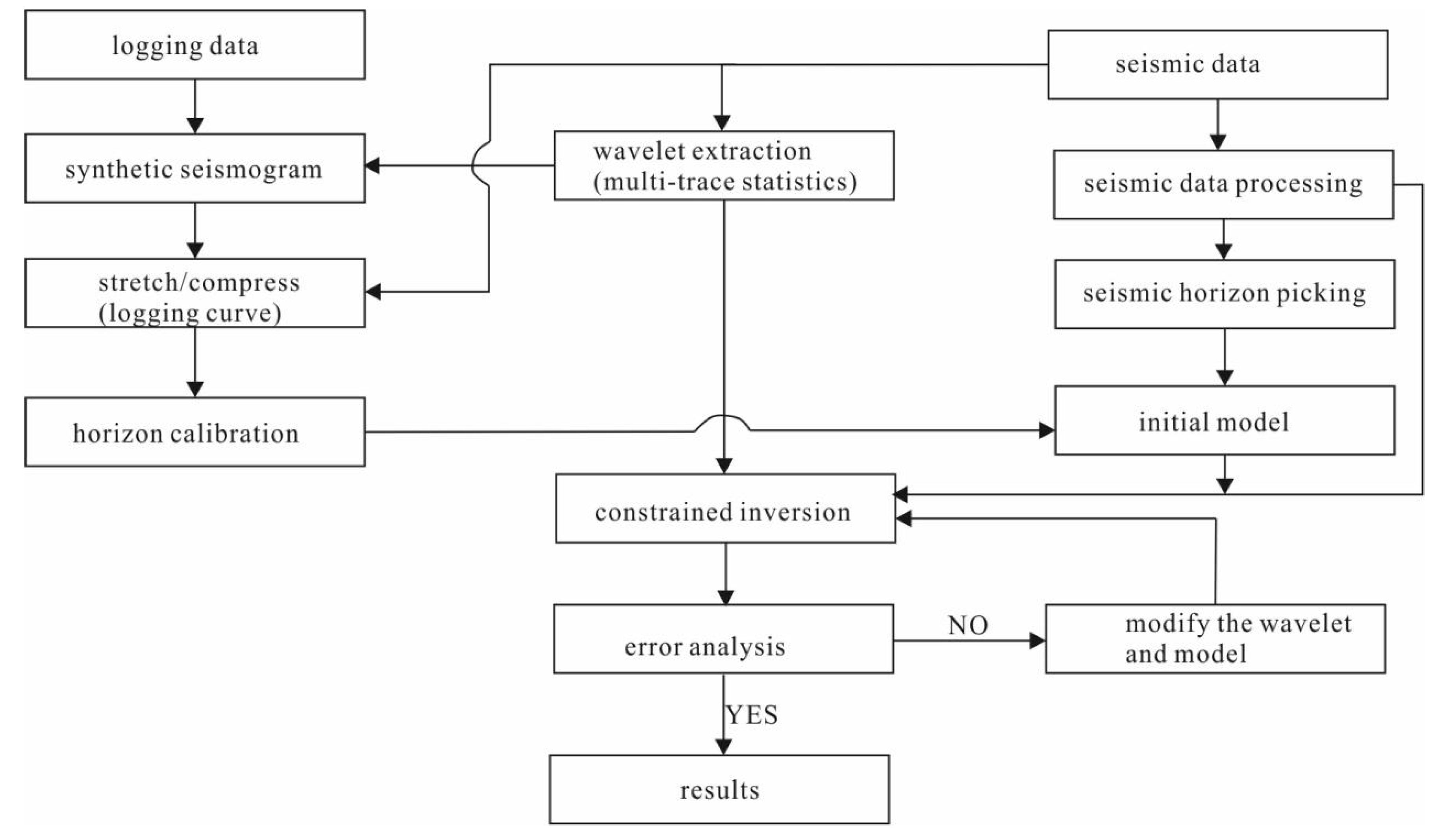 Applsci 14 10381 g005