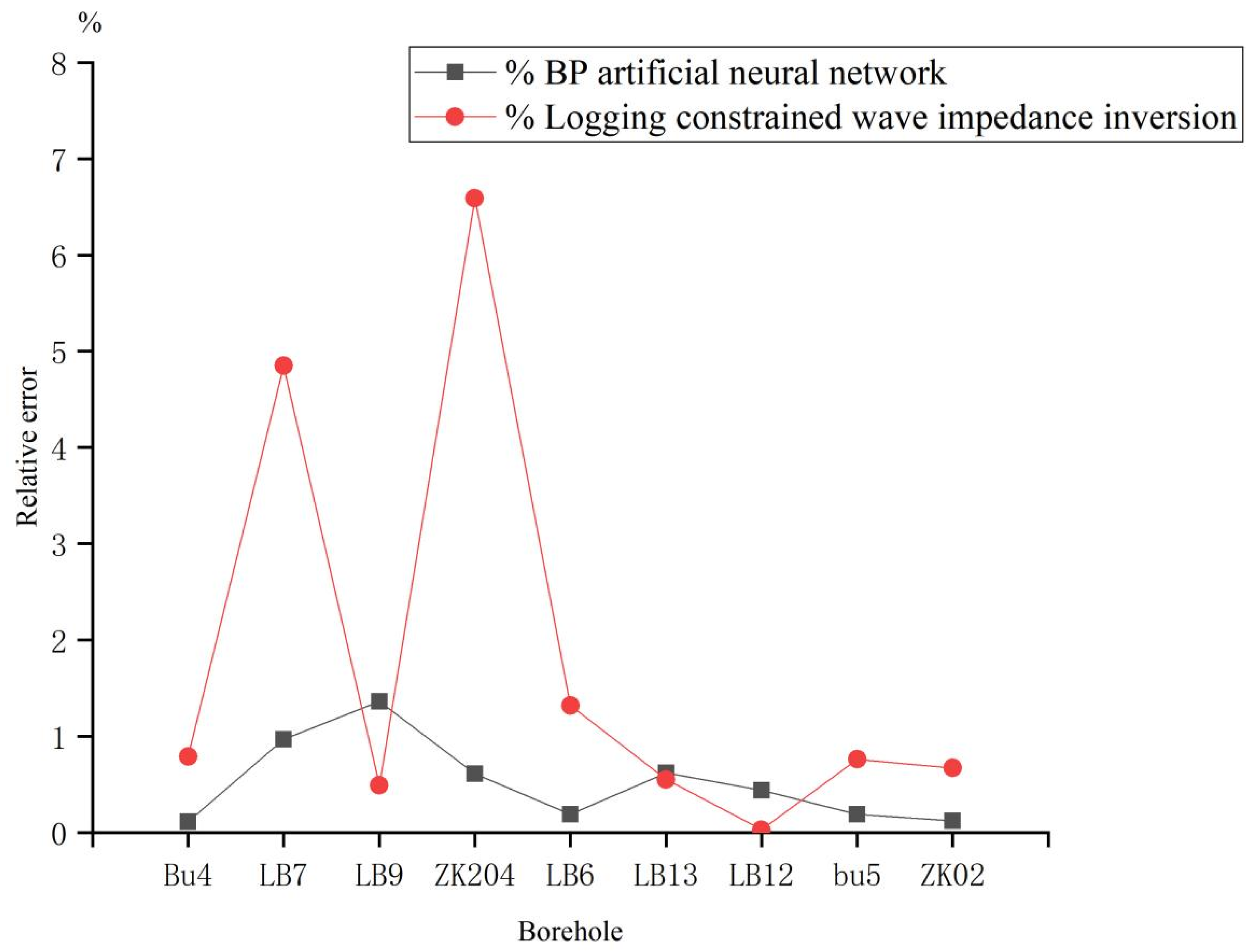 Applsci 14 10381 g013