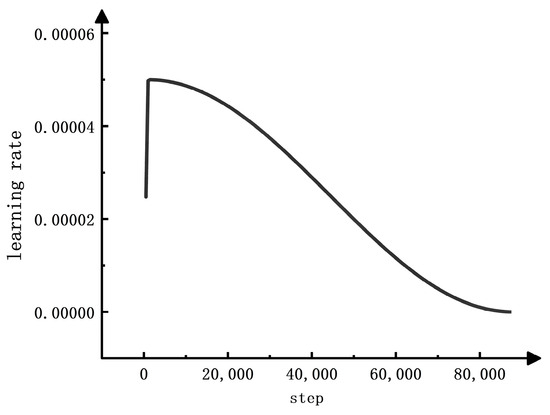 Image–Text Matching Model Based on CLIP Bimodal Encoding