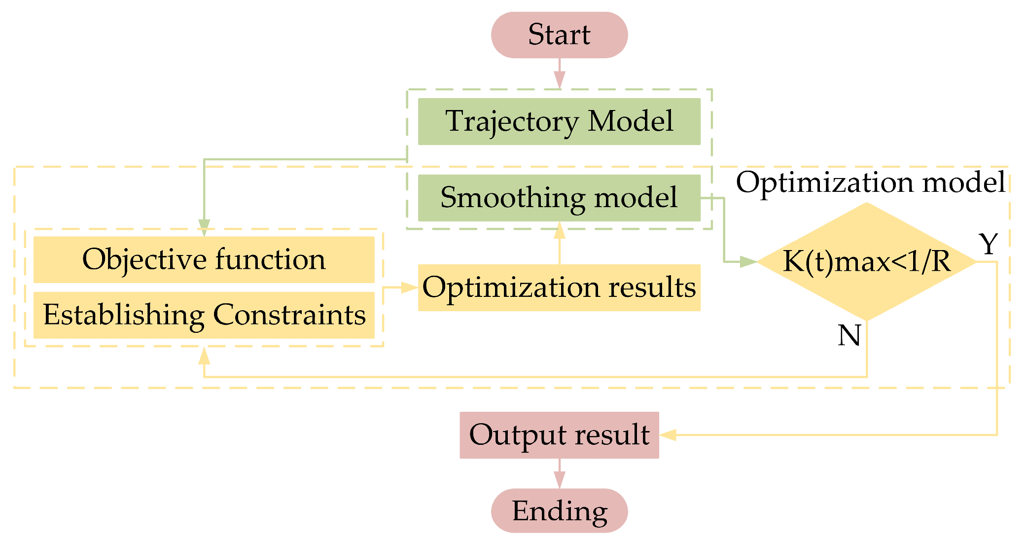Applsci 14 10388 g005