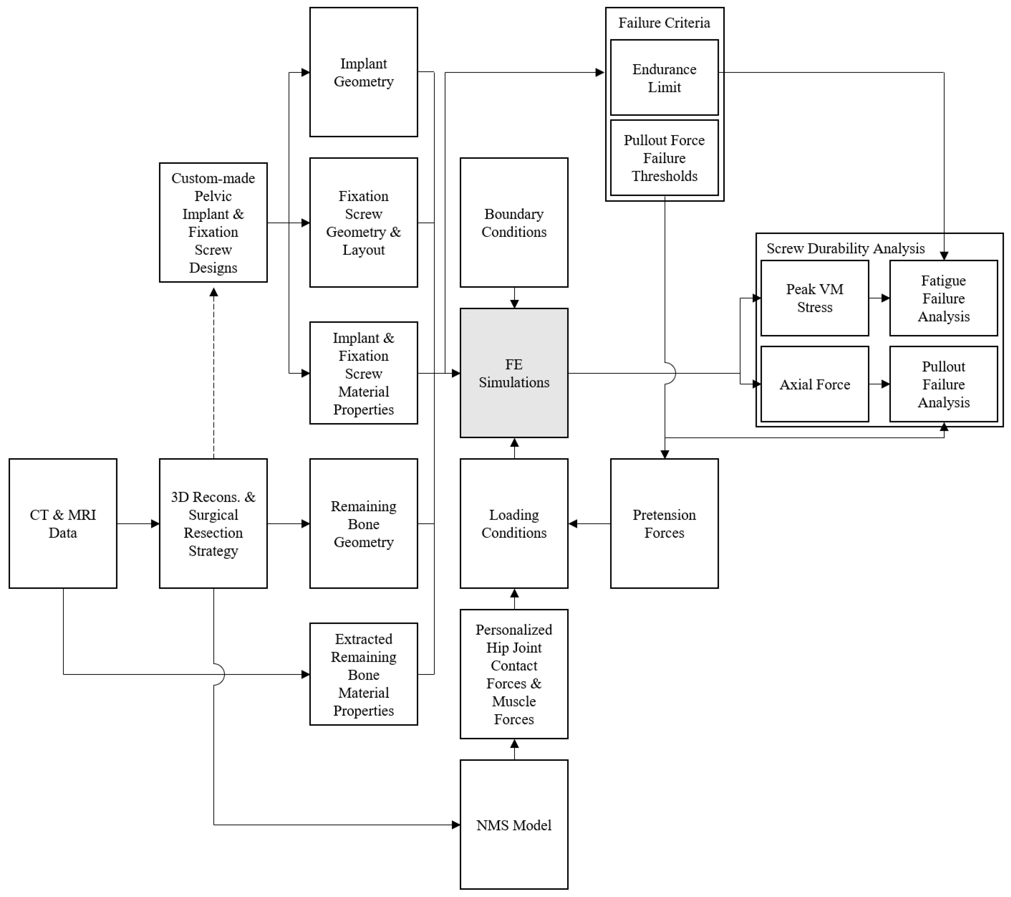 Applsci 14 10396 g003