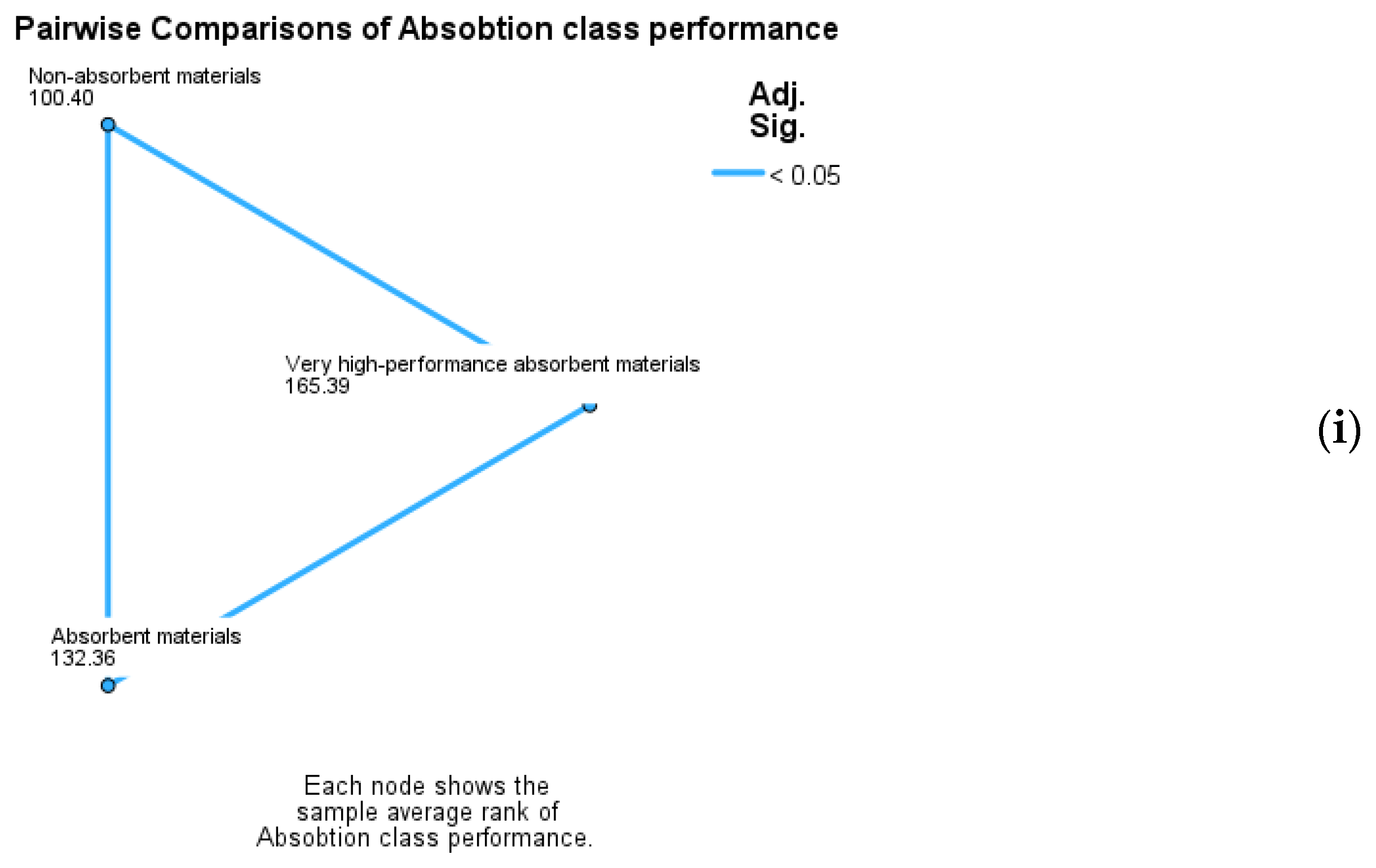 Applsci 14 10400 g003d Applsci 14 10400 g003d