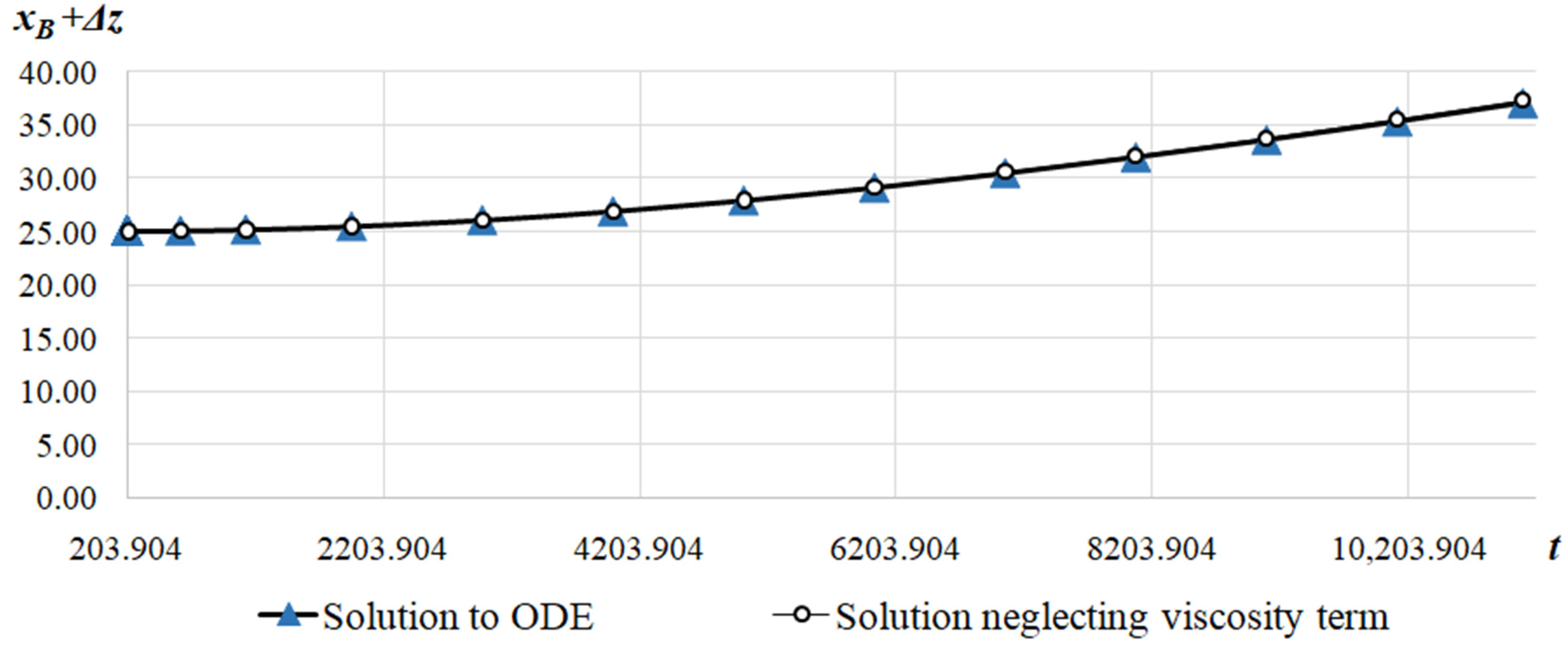 Applsci 14 10401 g007