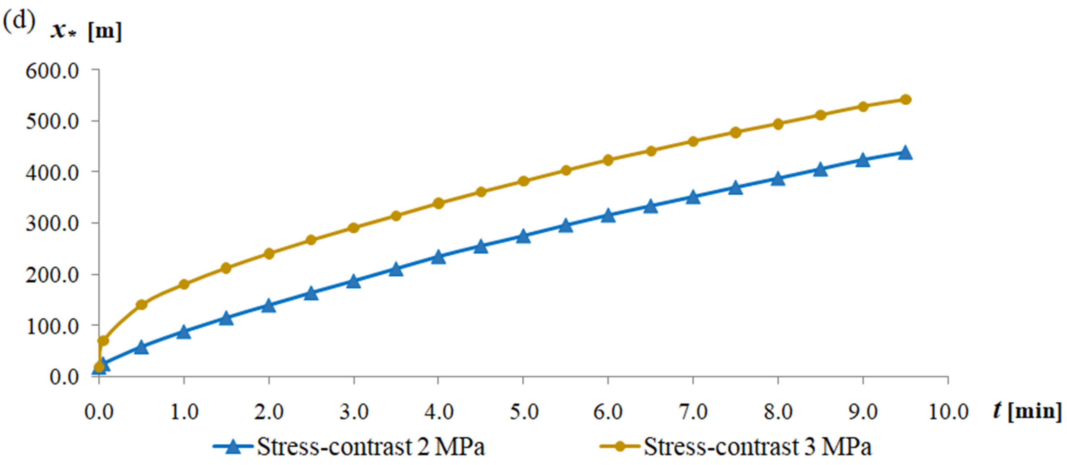 Applsci 14 10401 g009b