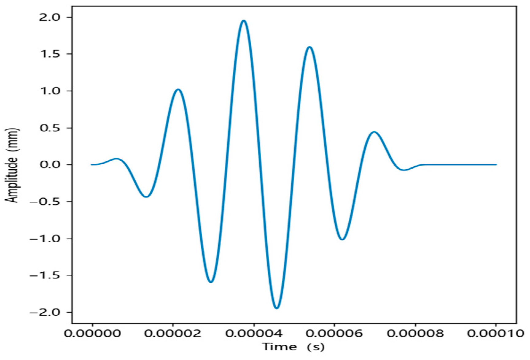 Applsci 14 10403 g006