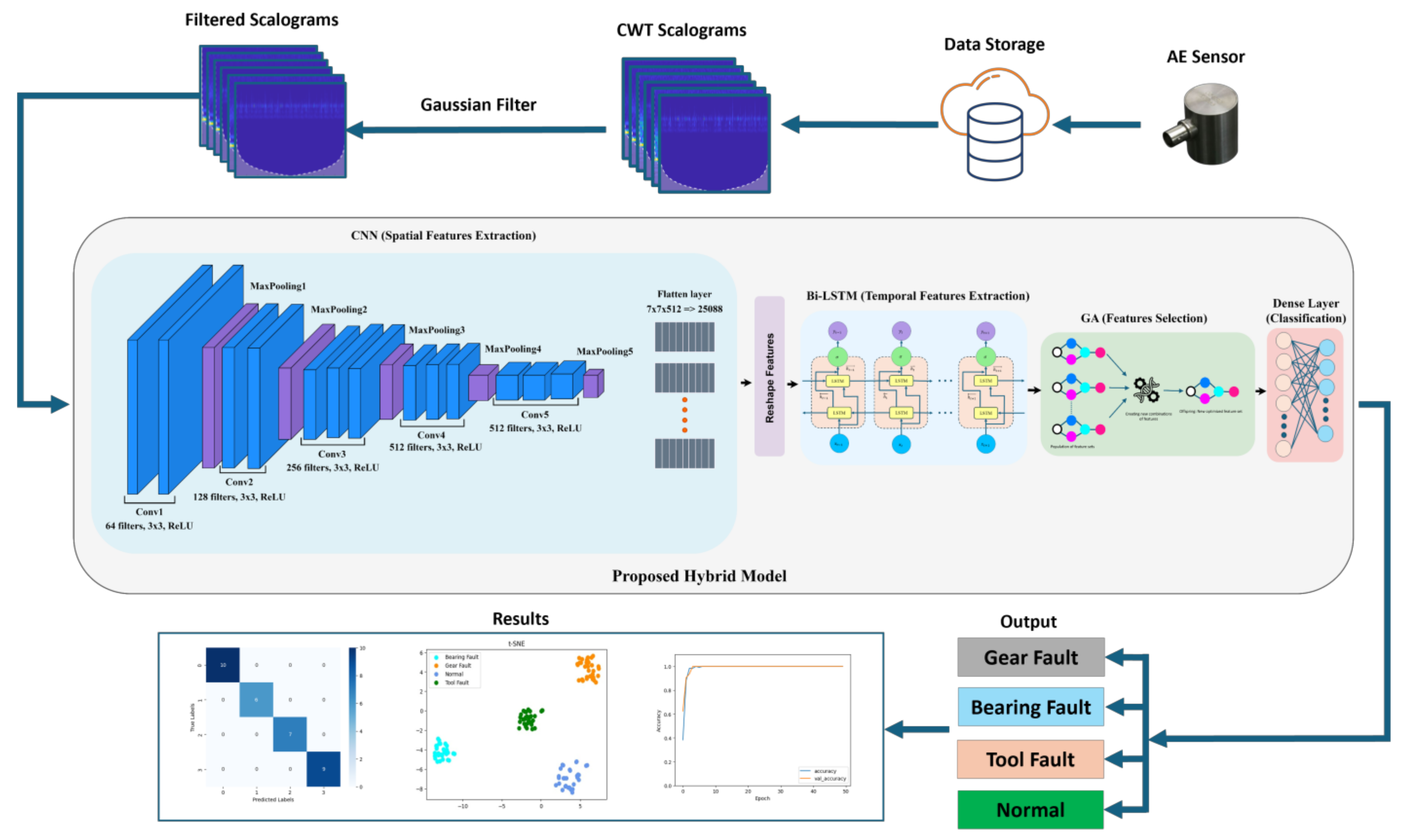 Applsci 14 10404 g001