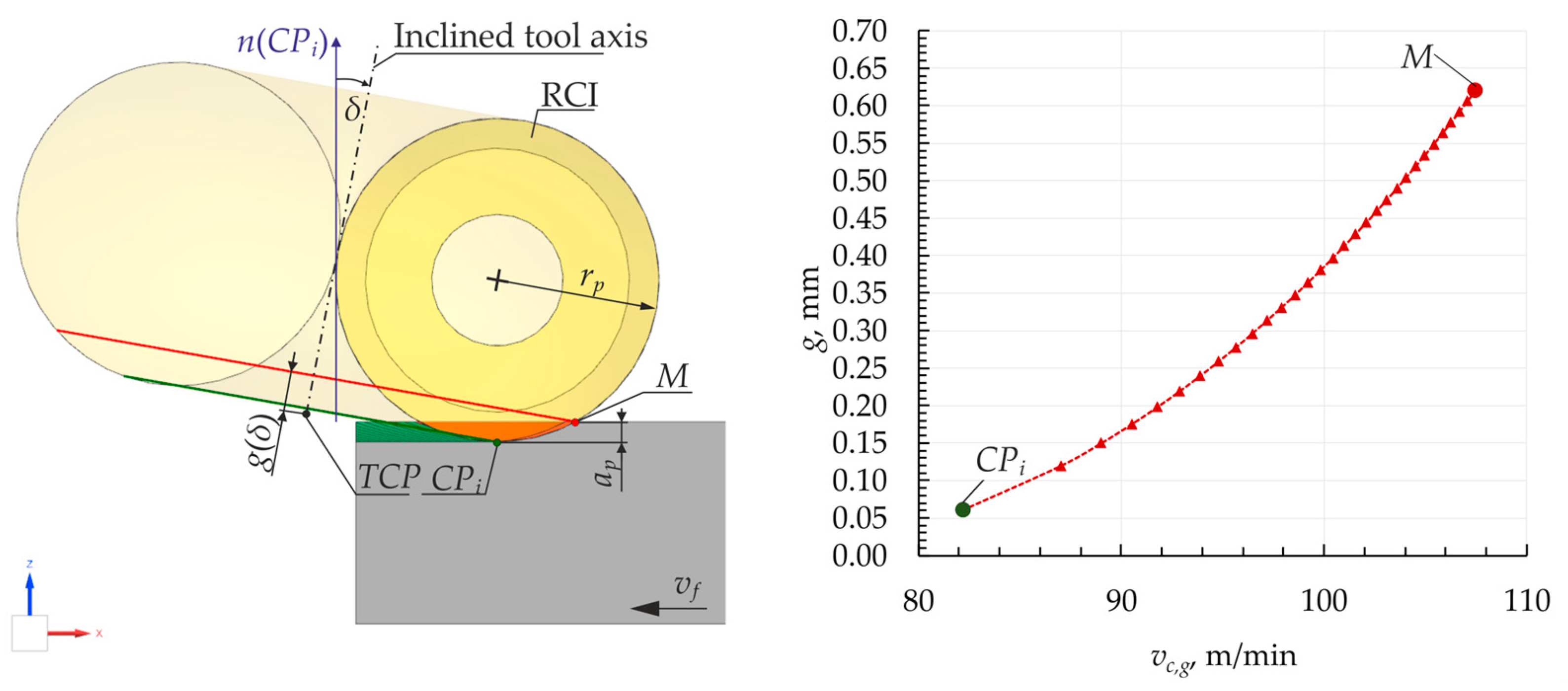 Applsci 14 10405 g007