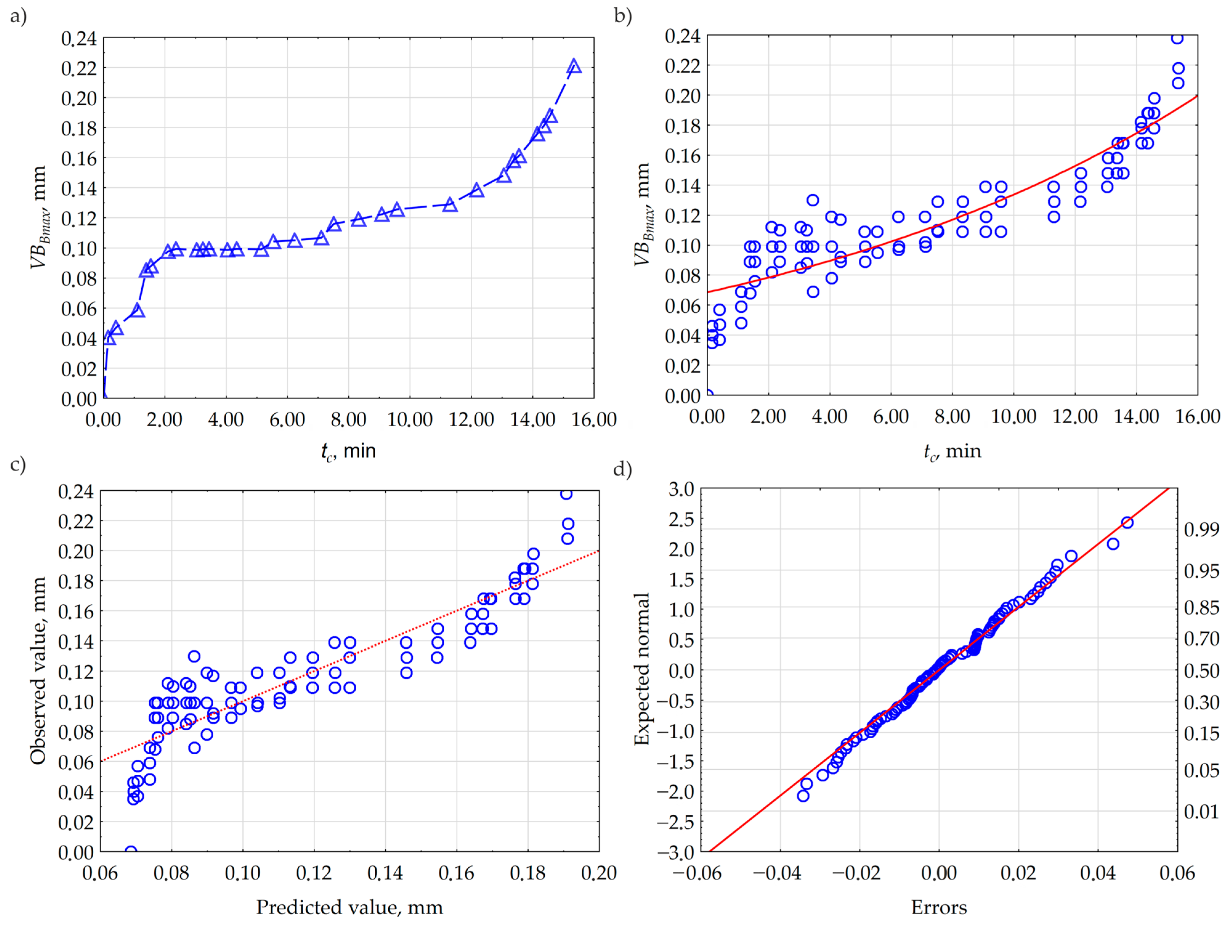 Applsci 14 10405 g012