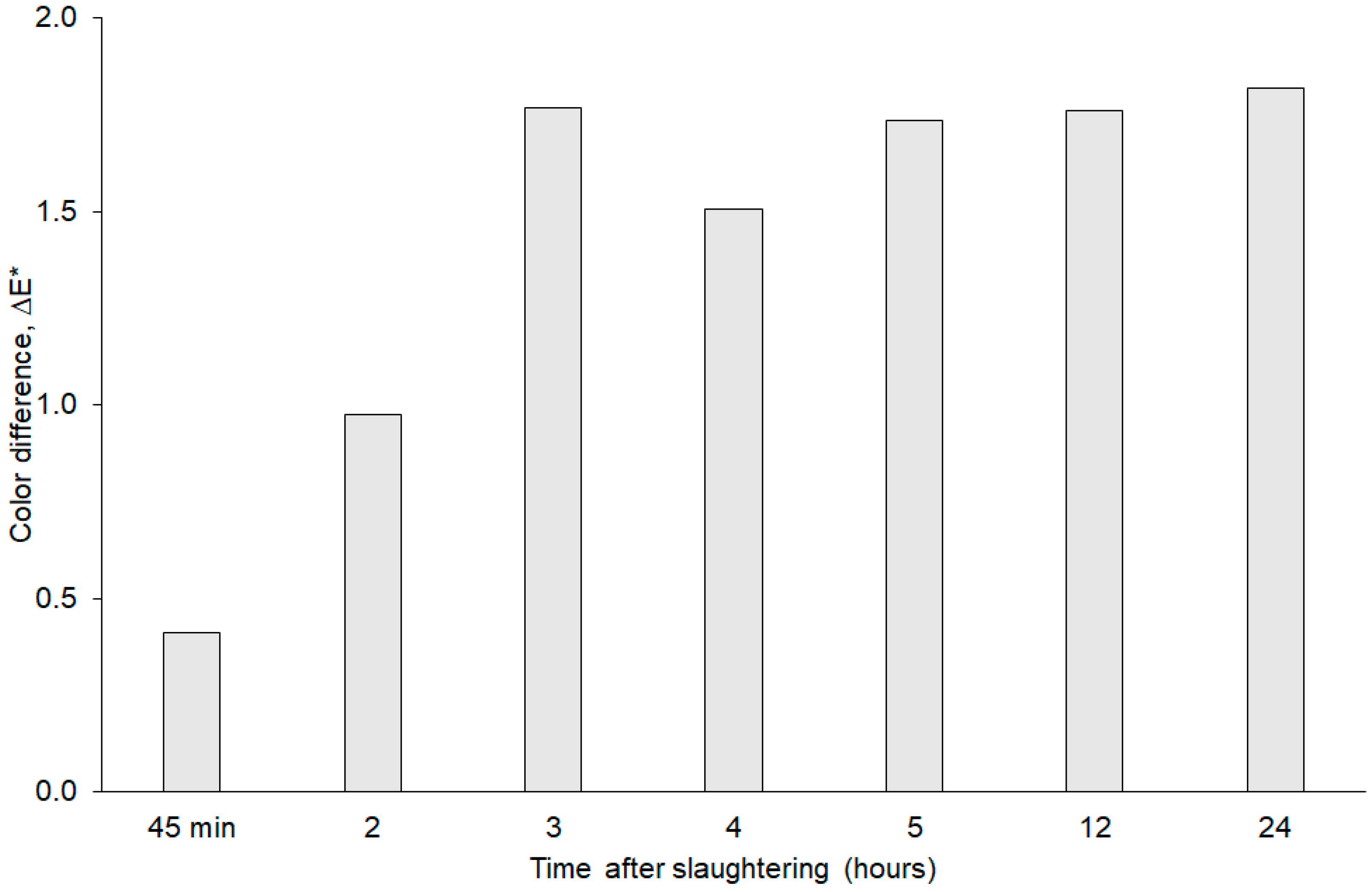 Applsci 14 10410 g004