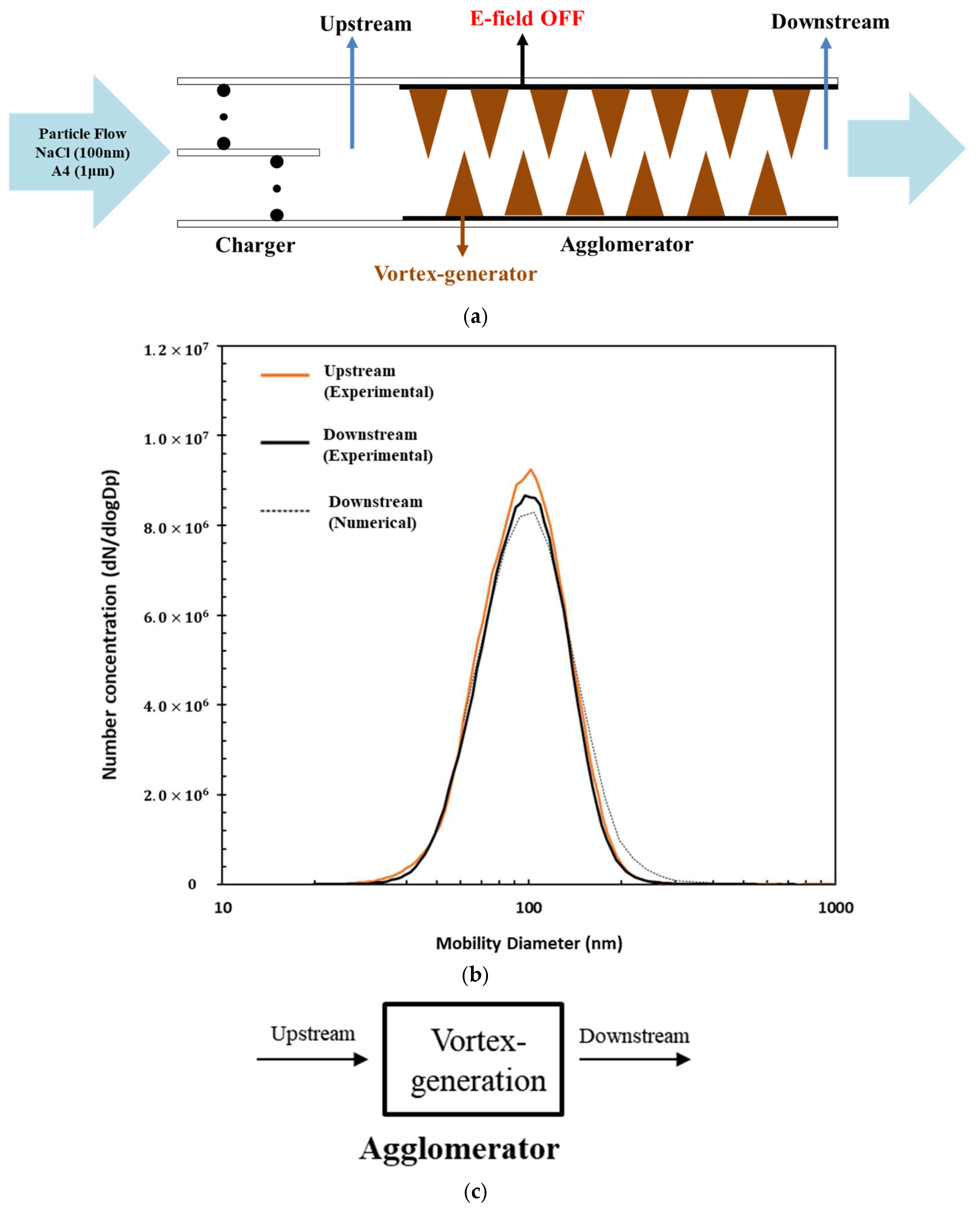 Applsci 14 10412 g005