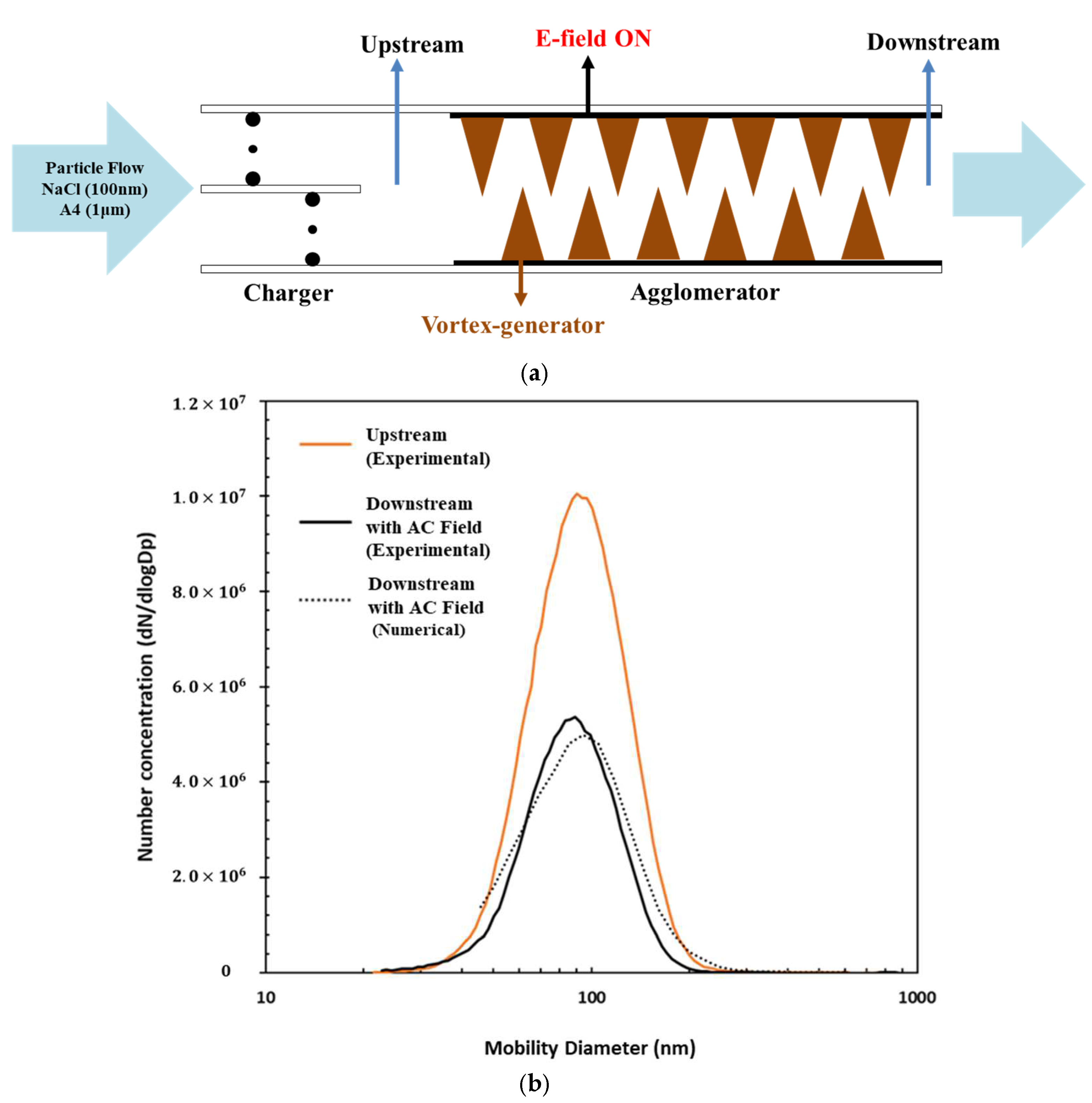 Applsci 14 10412 g006a