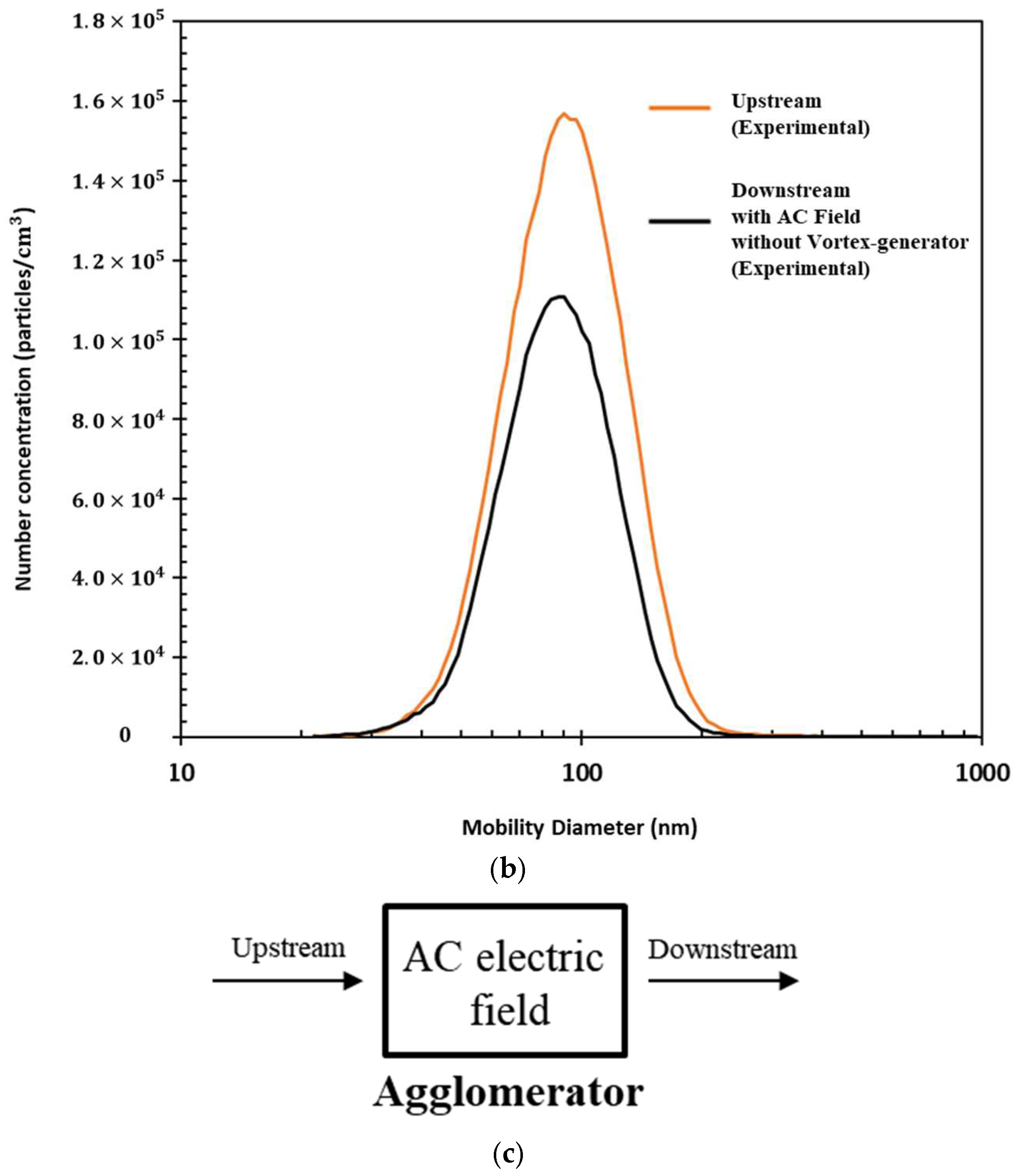 Applsci 14 10412 g007b